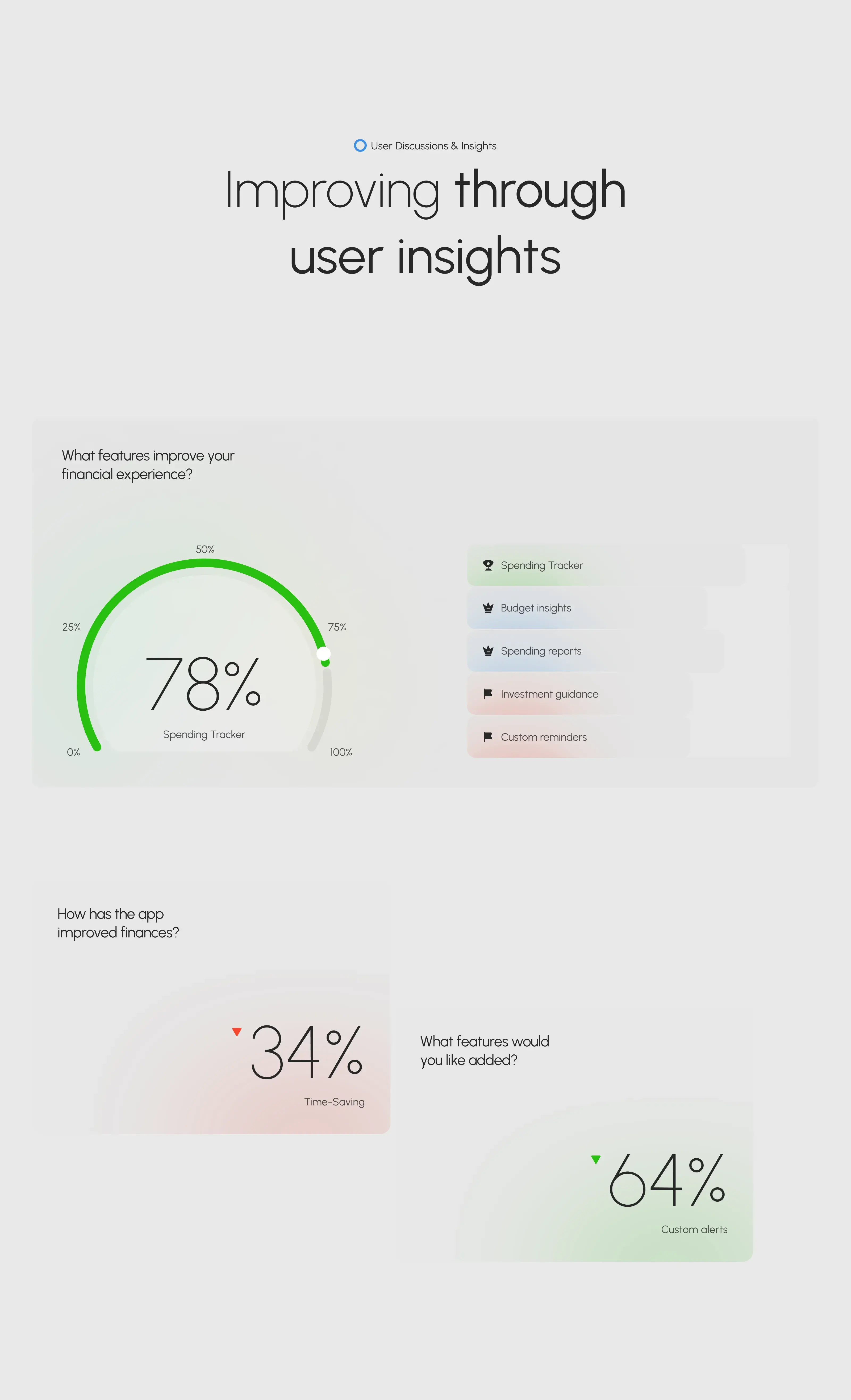 Diagram screenshot depicting a UI meter component, relevant to Spendex credit SaaS UX/UI.