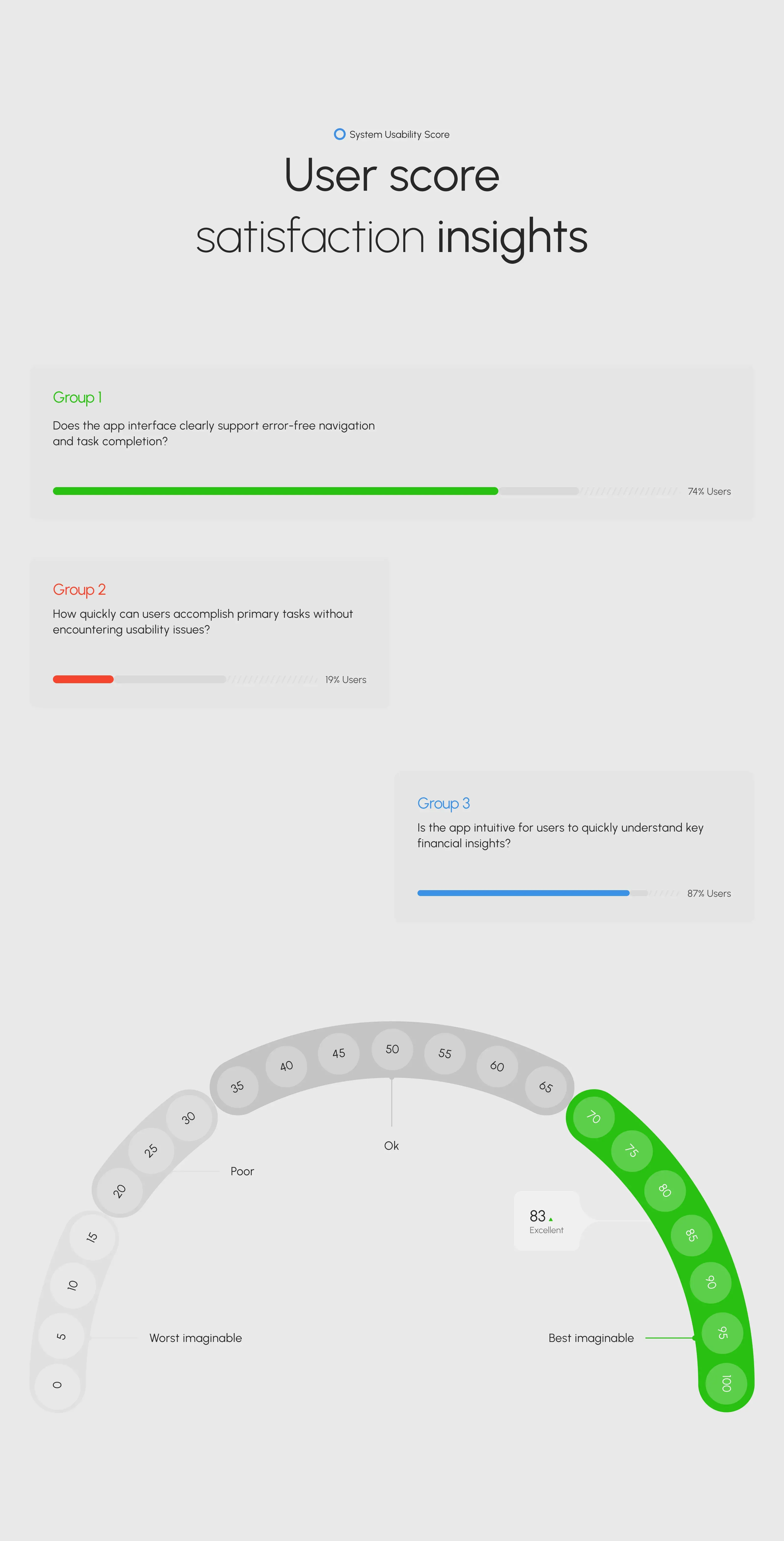 Screenshot of the Spendex Credit SaaS UI dashboard with a diagram displaying credit metrics.