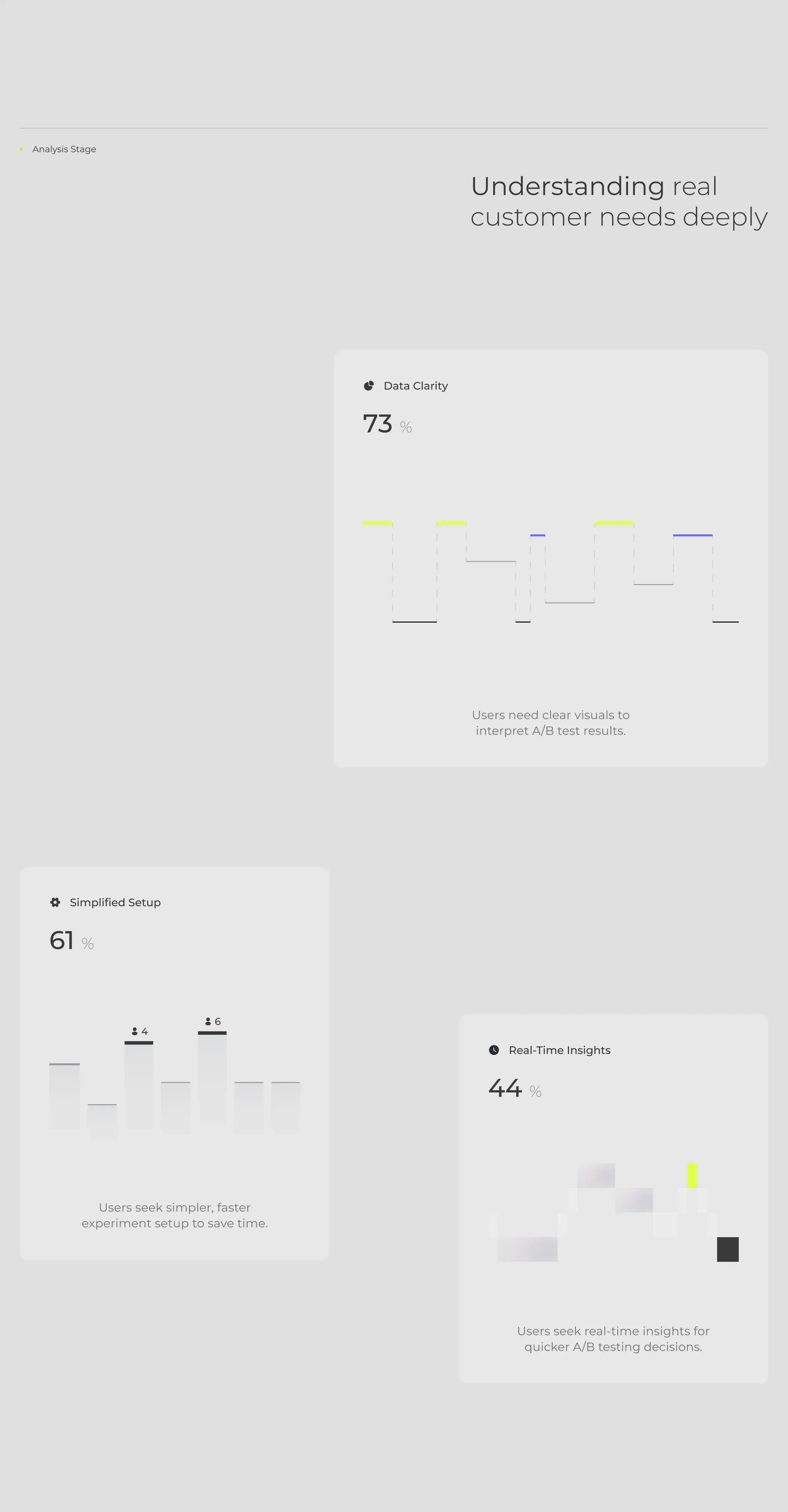 UI screenshot from the xalio A/B testing SaaS platform displaying test metrics.