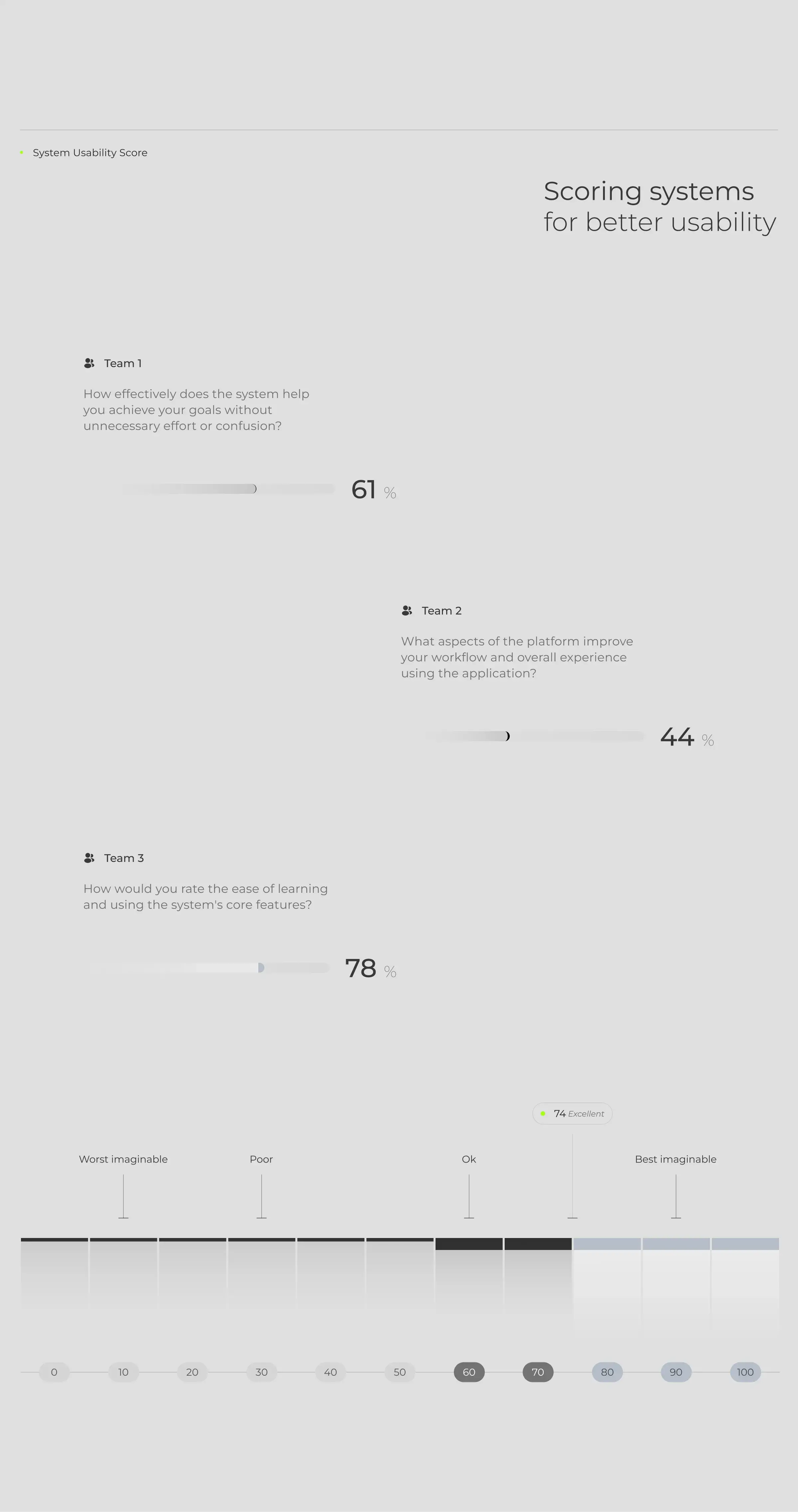 Screenshot of the Xalio A/B testing platform interface showing data metrics and graphs.