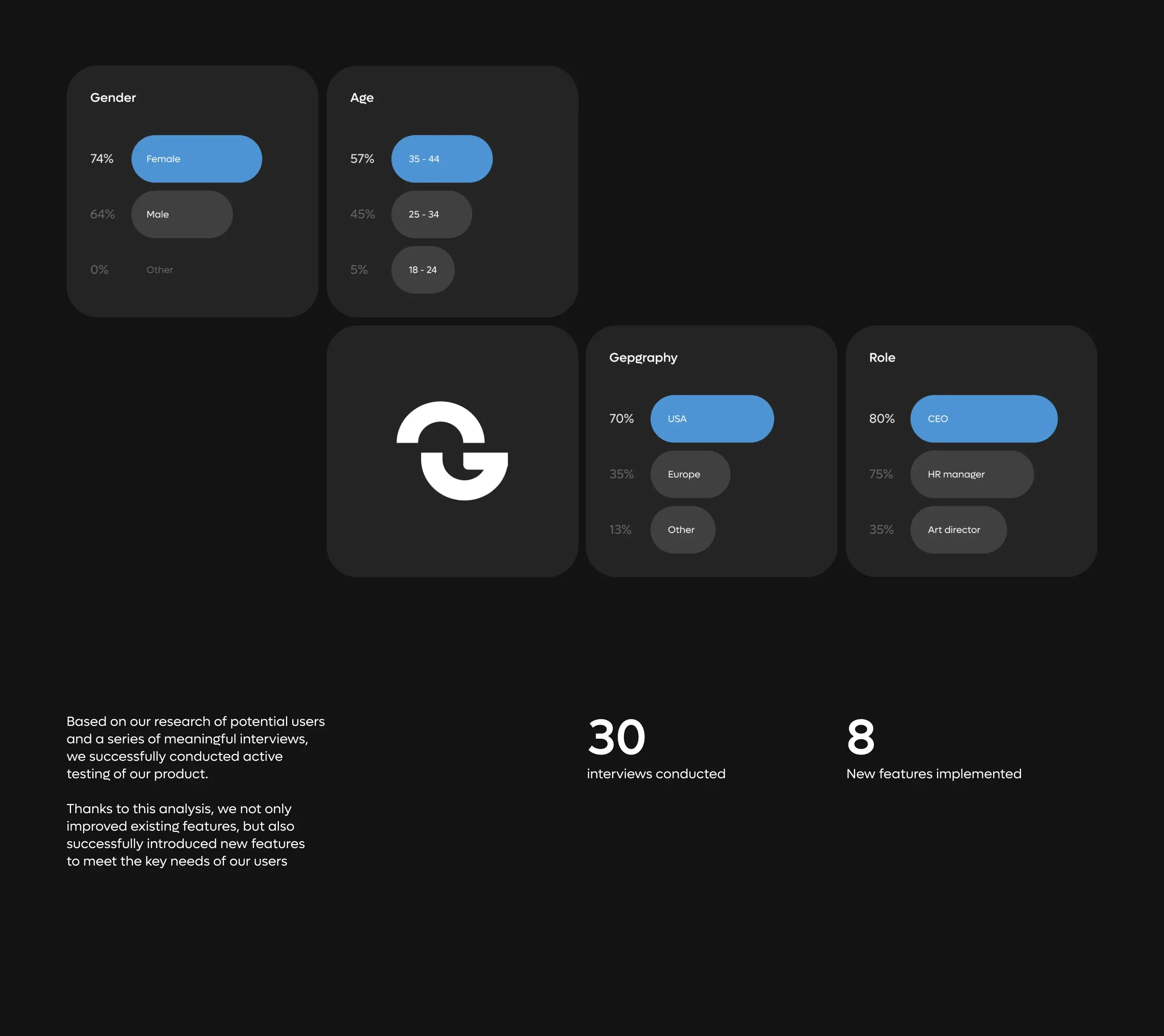 Screenshot of the xtiles CRM SaaS UI/UX design, featuring a metric meter within the interface.