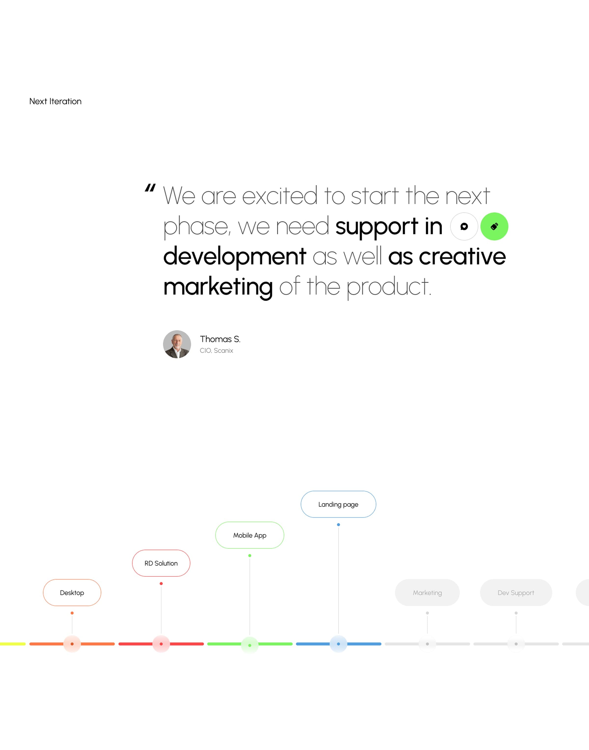 Diagram illustrating the components of the SaaS solution: Desktop, Mobile App, Marketing, Dev, and Support.