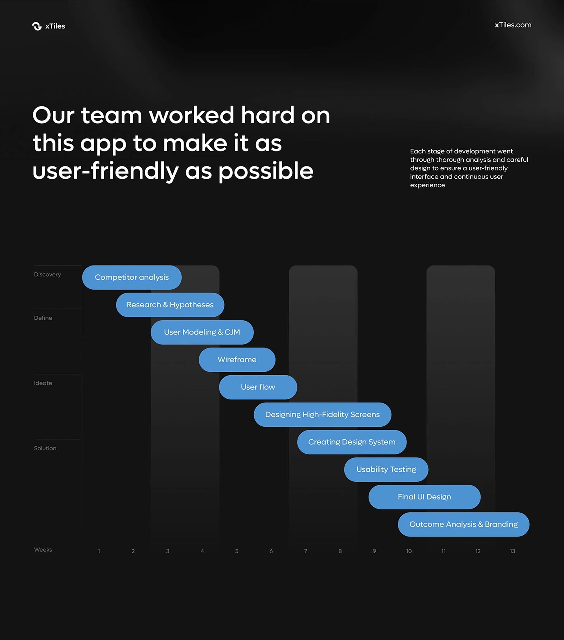 xTiles CRM - Resource SaaS UI UX Design - 18