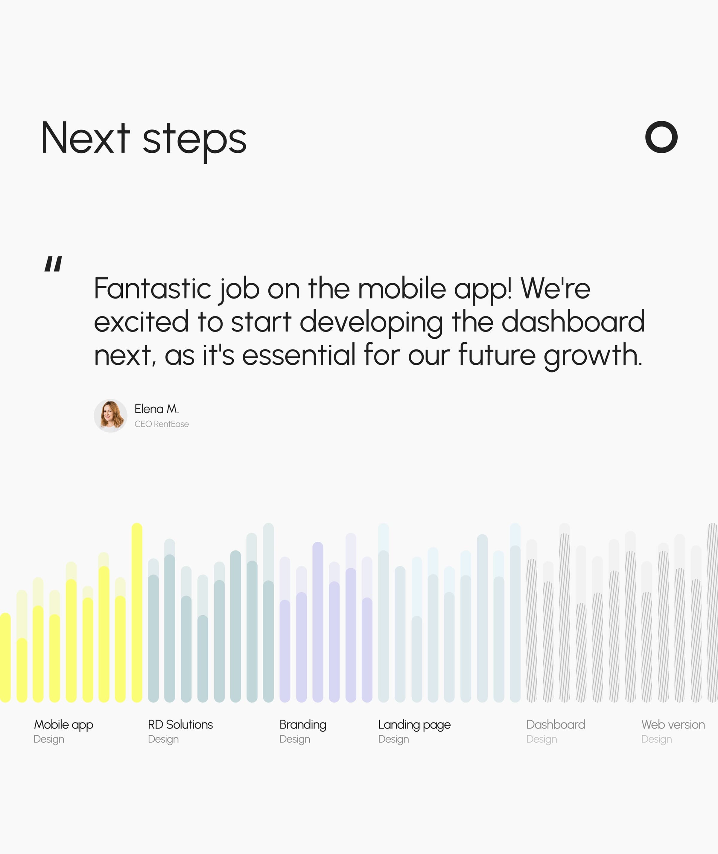 Screenshot of RentEase property management SaaS mobile app and dashboard designs.