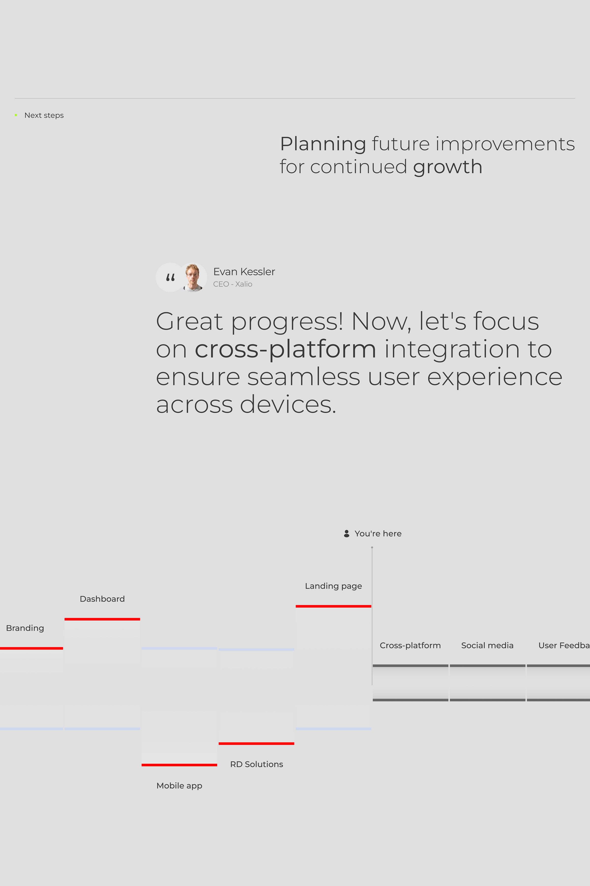 Cross Platform Mobile Development | UX & UI Design