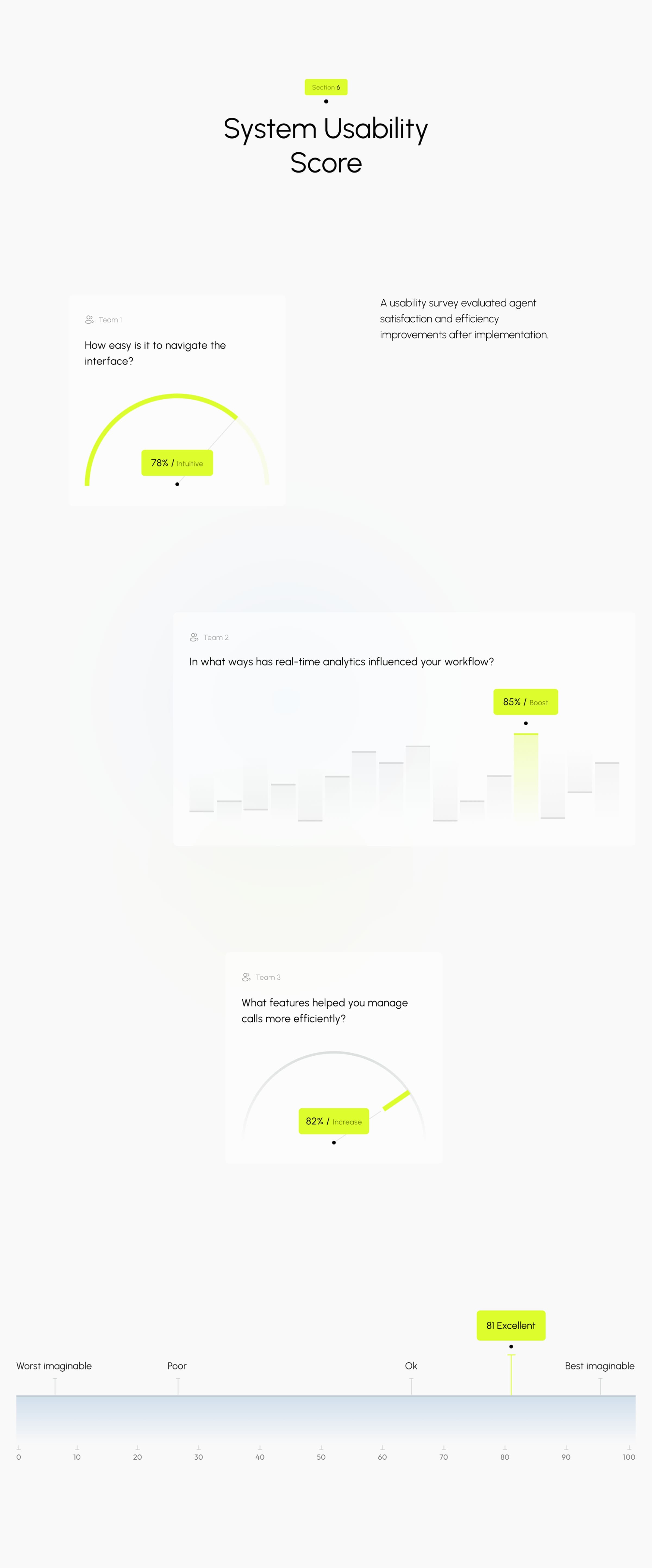 Callivio CRM - SaaS & UX UI Design - 17