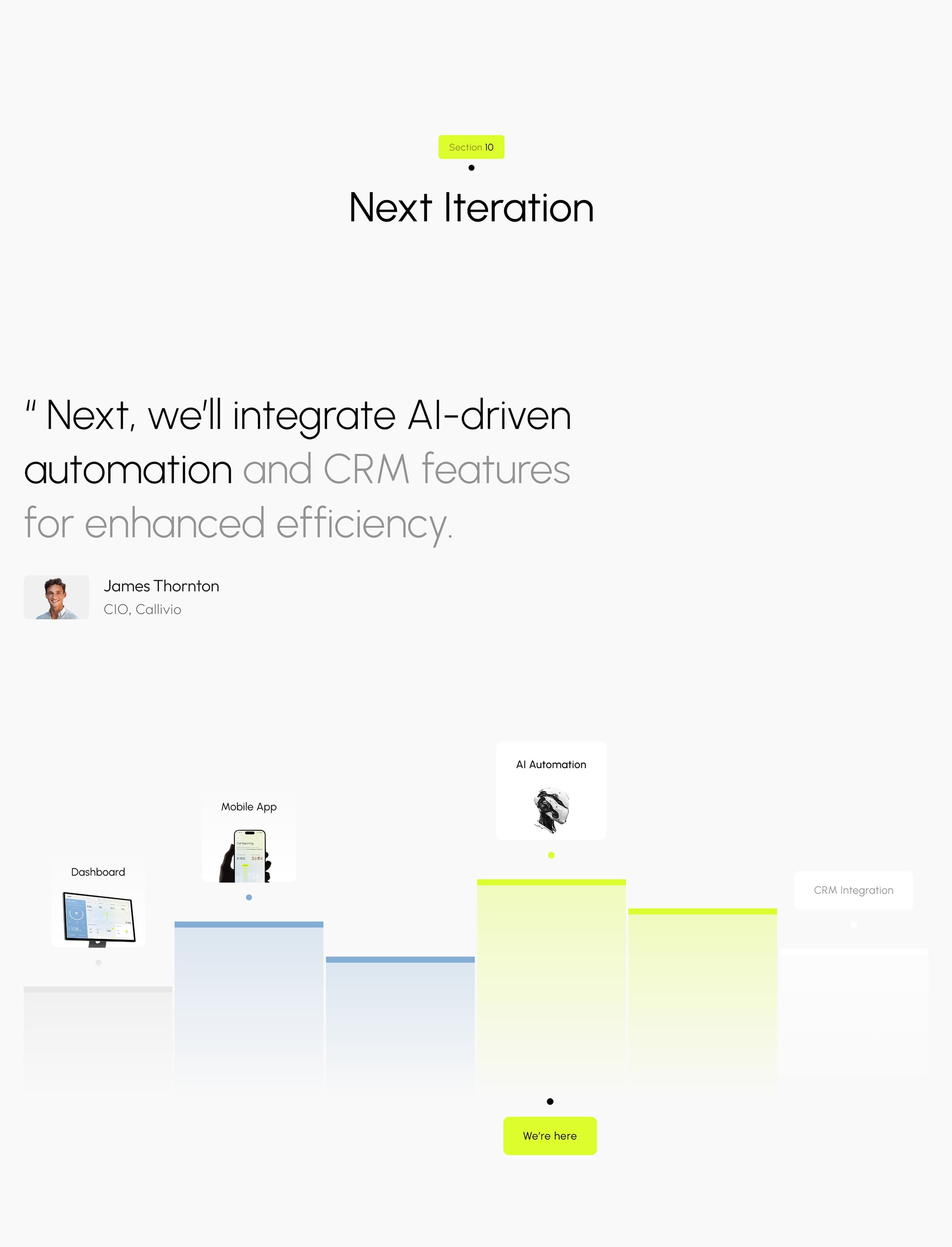Callivio CRM - SaaS & UX UI Design - 30