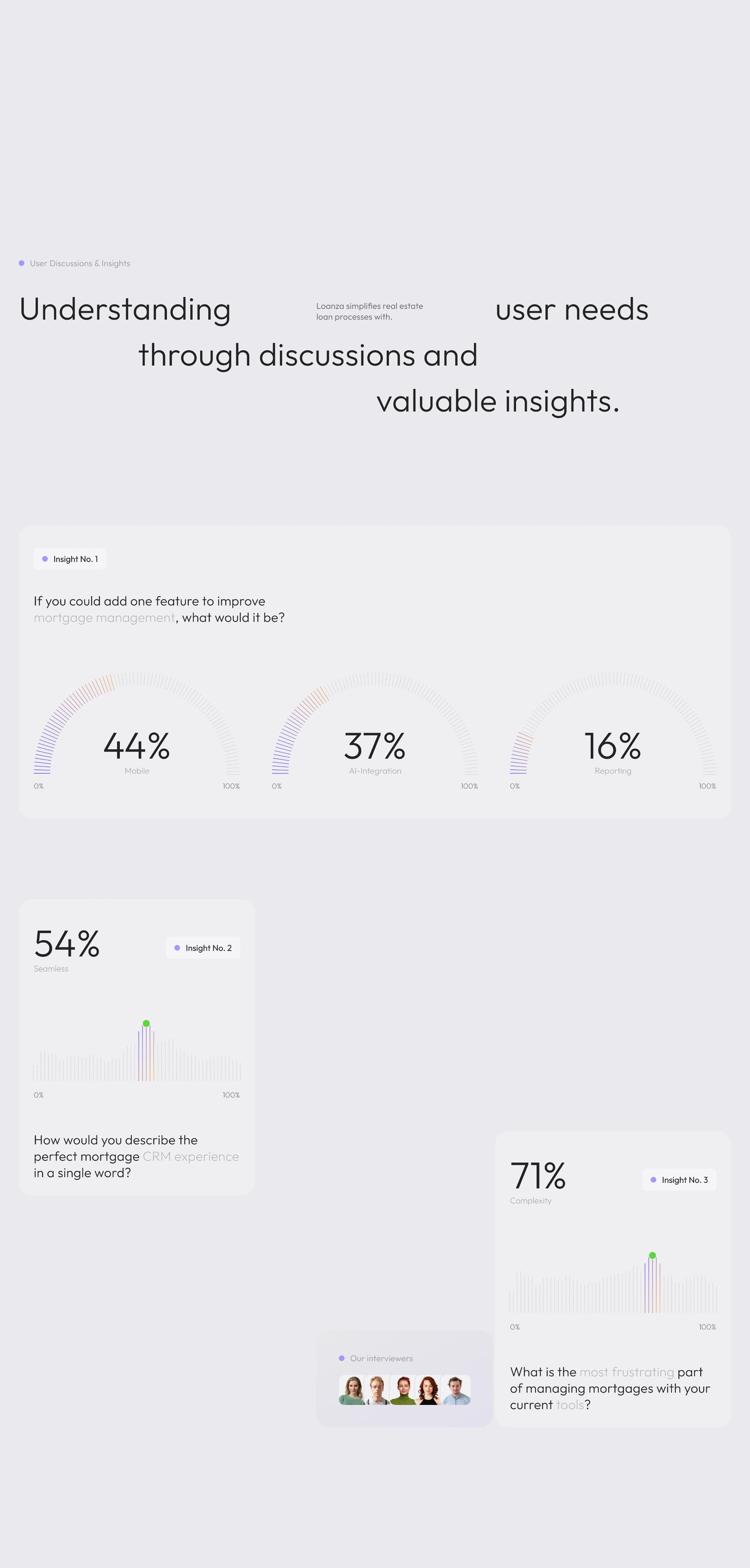Custom Proptech Software Development | UX & UI Design