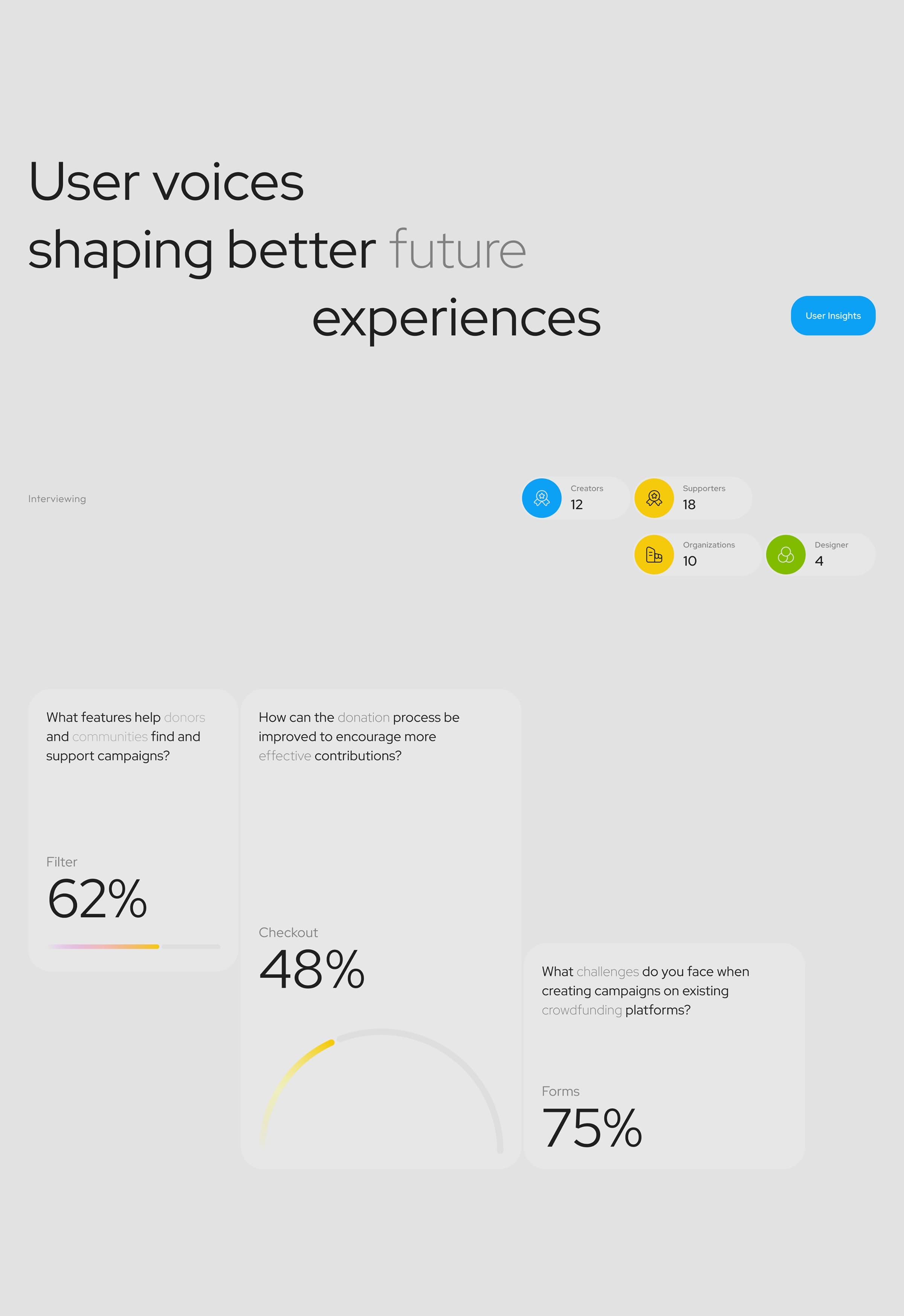 SparkCause - Fundraising SaaS & UX UI Design - 7