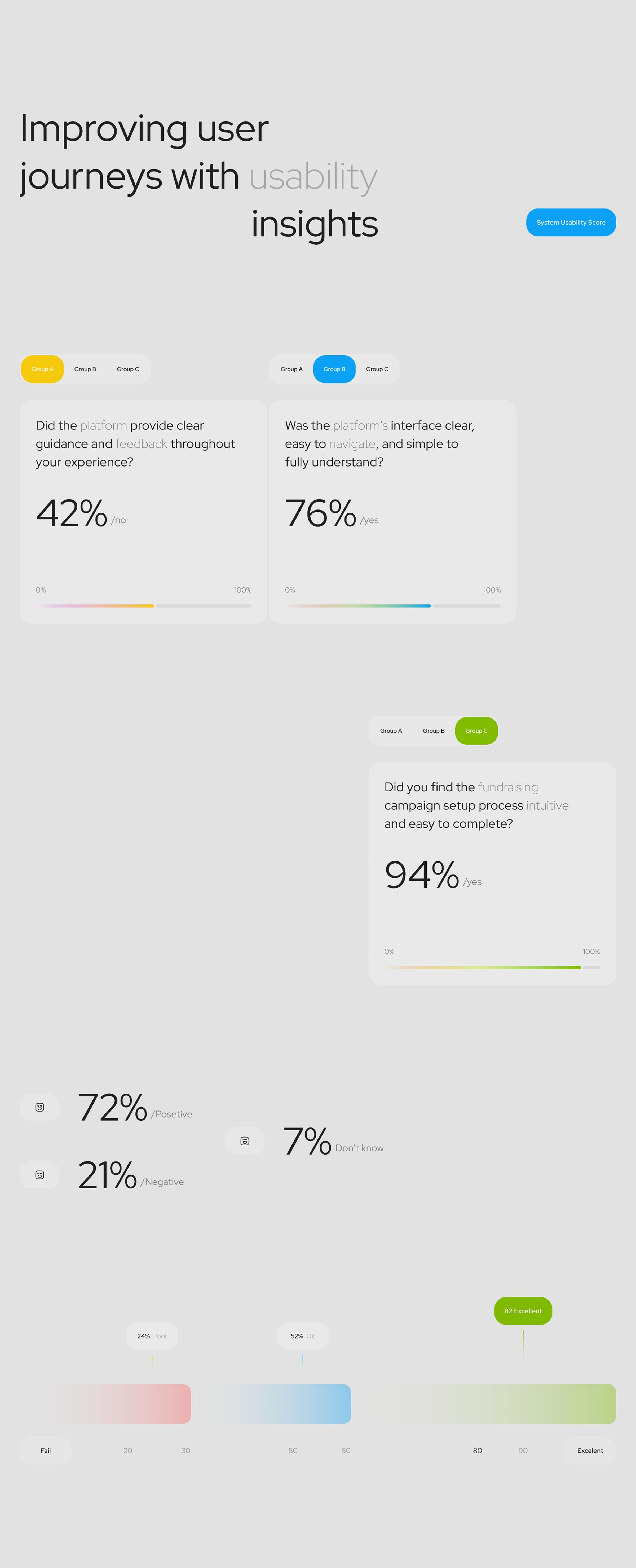SparkCause - Fundraising SaaS & UX UI Design - 17