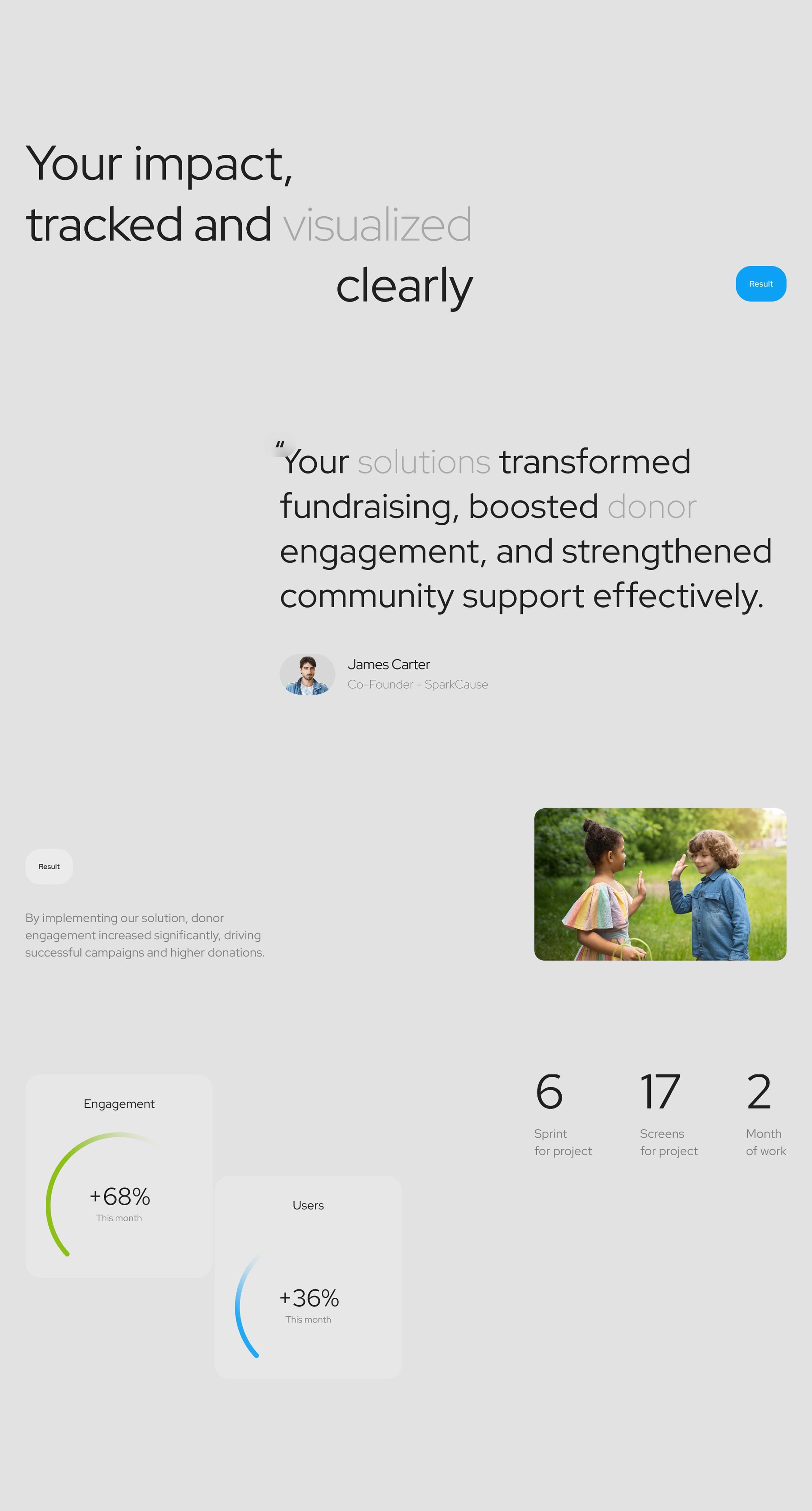 SparkCause - Fundraising SaaS & UX UI Design - 25