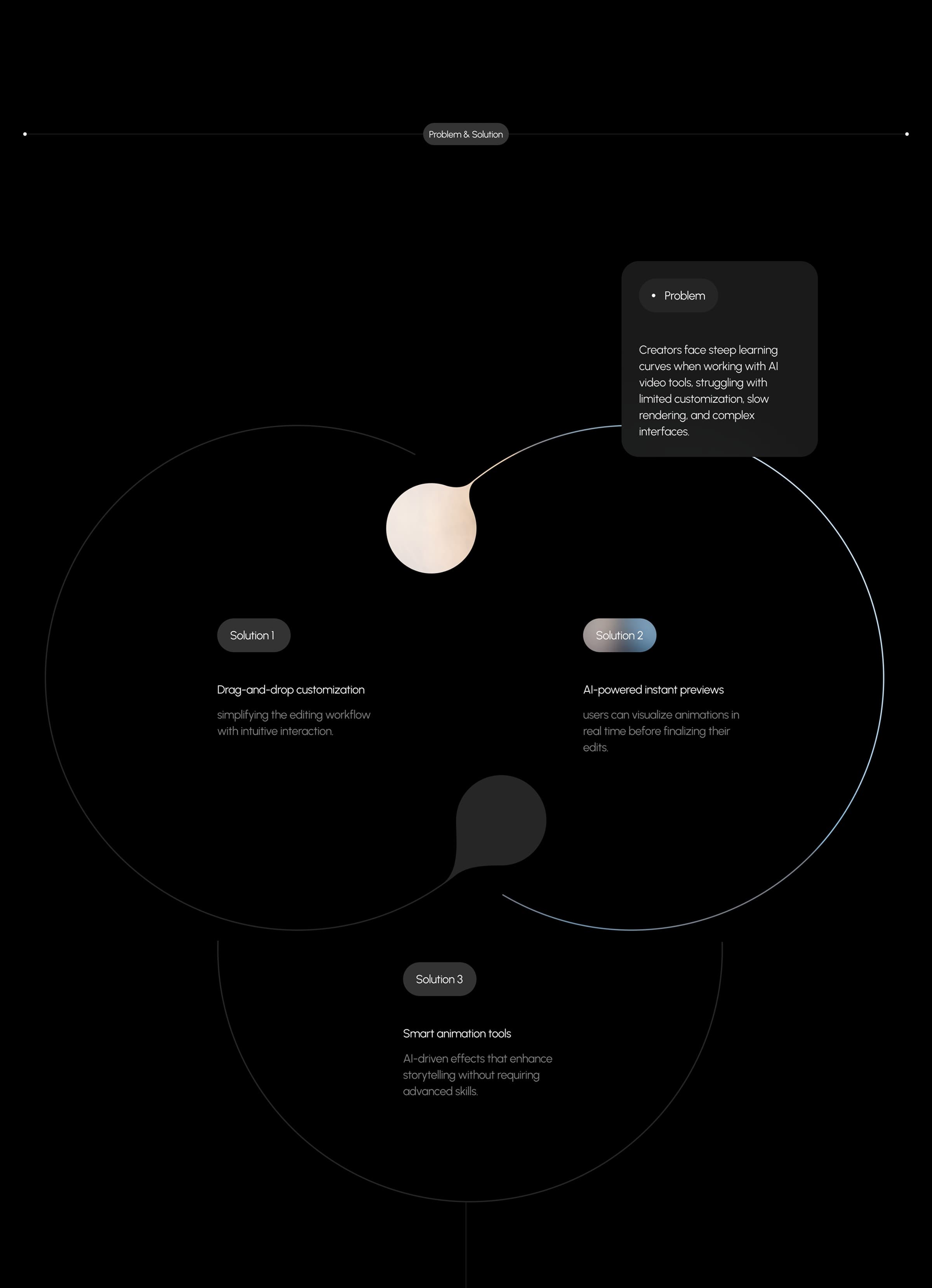 Generative AI Solutions | UX & UI Design