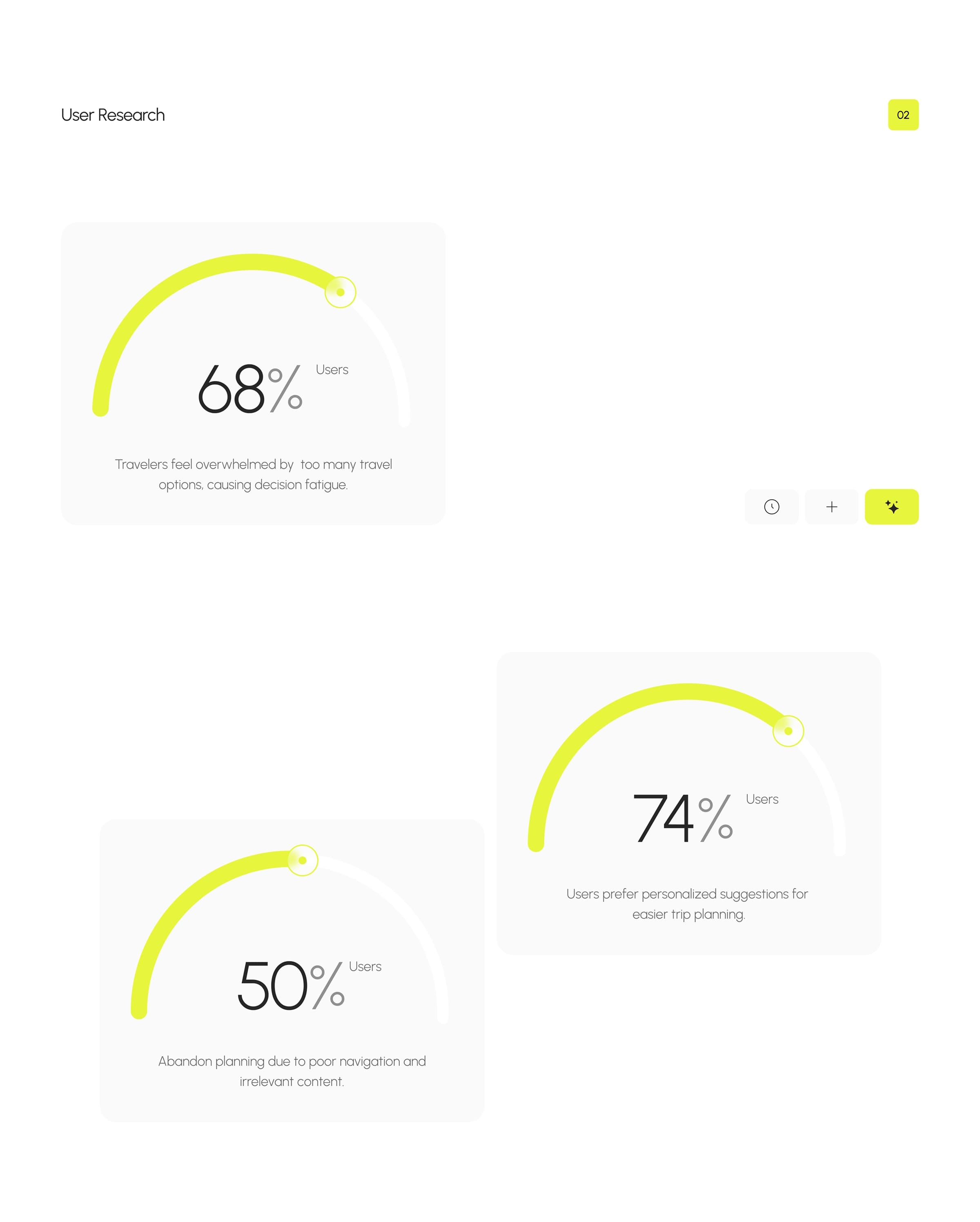 Artificial Intelligence Travel Industry | UX & UI Design