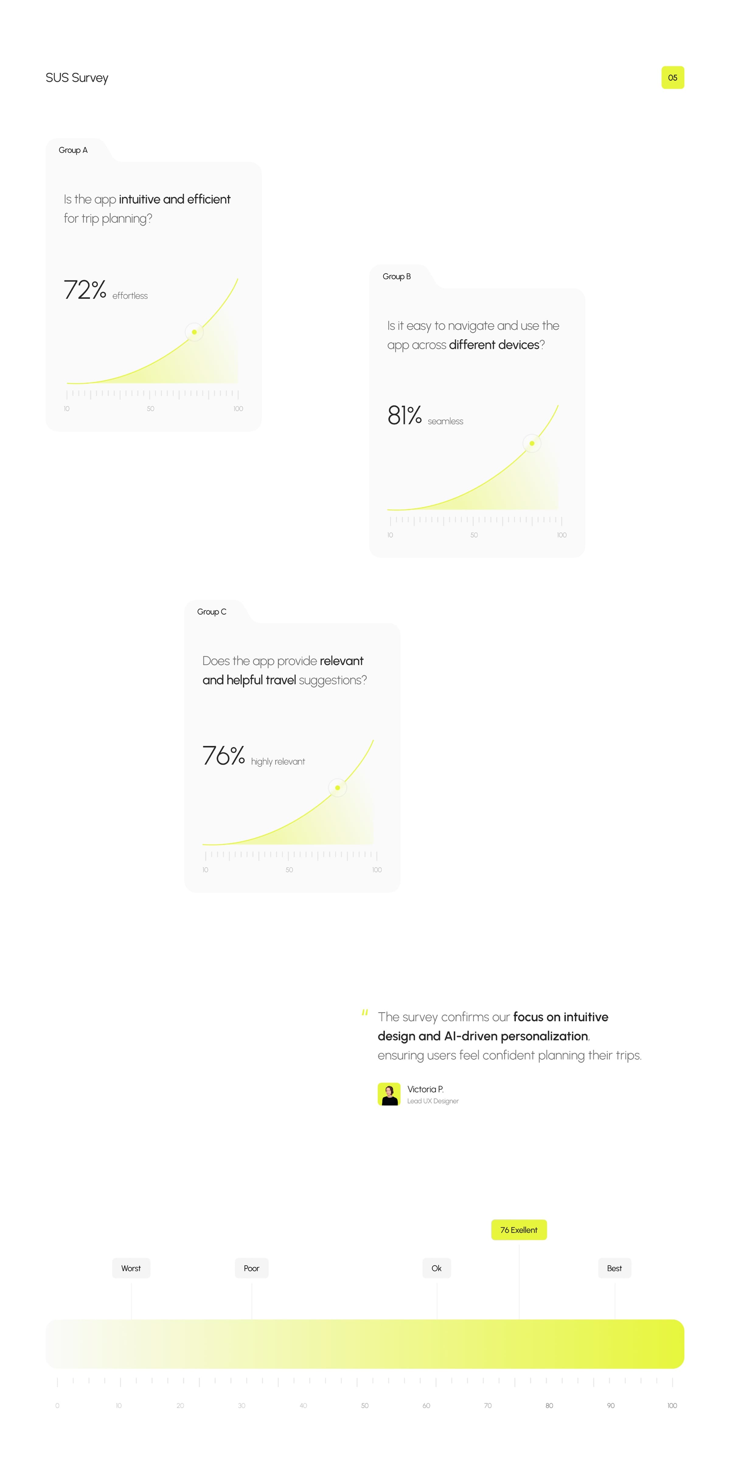 Custom AI Solutions | UX & UI Design
