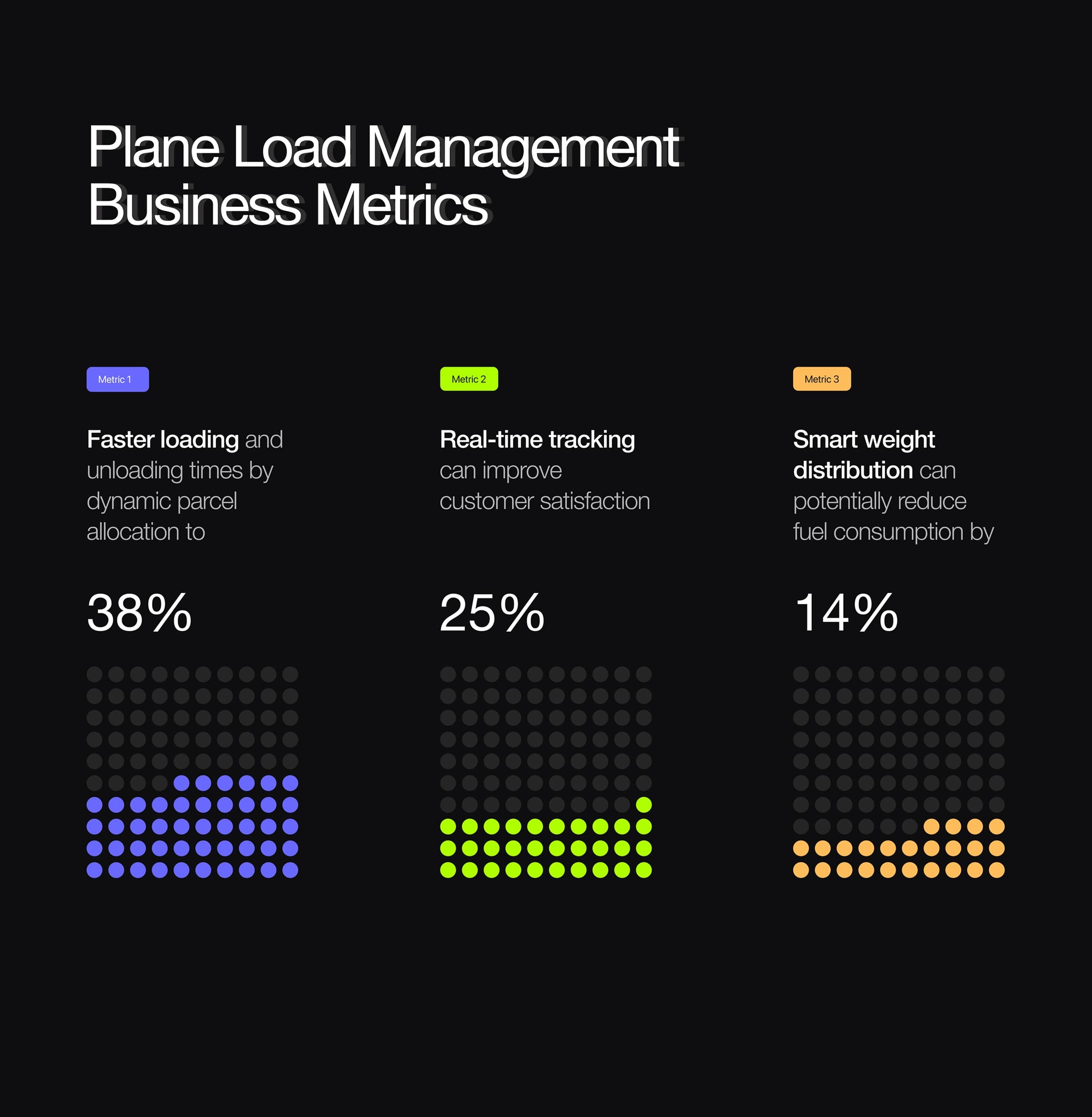 Logistics Management | UX & UI Design