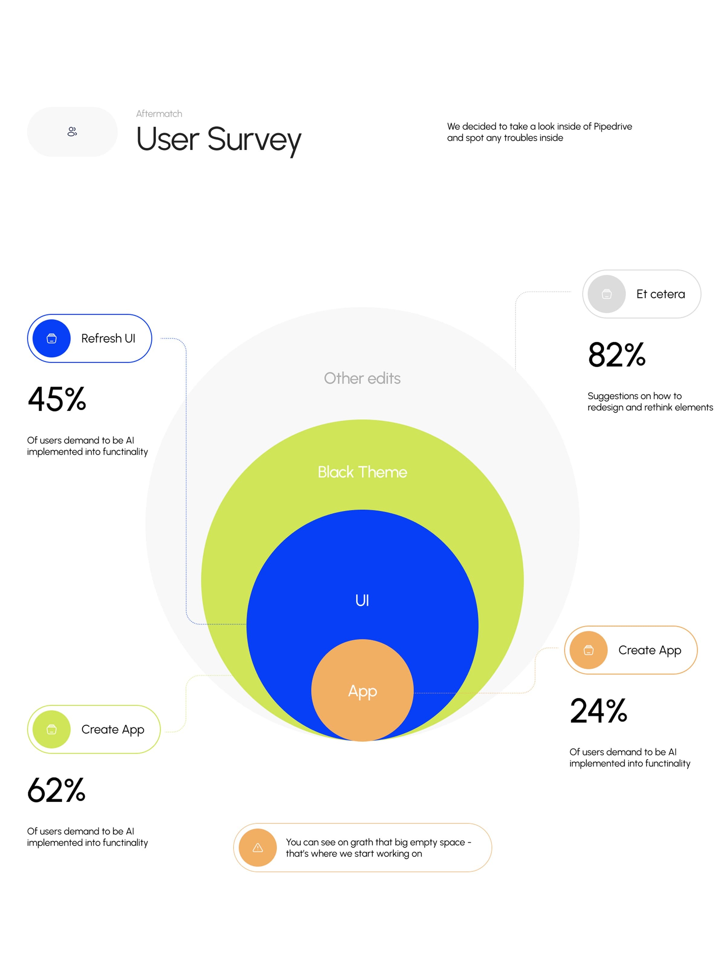 UX Design Solutions | UX & UI Design