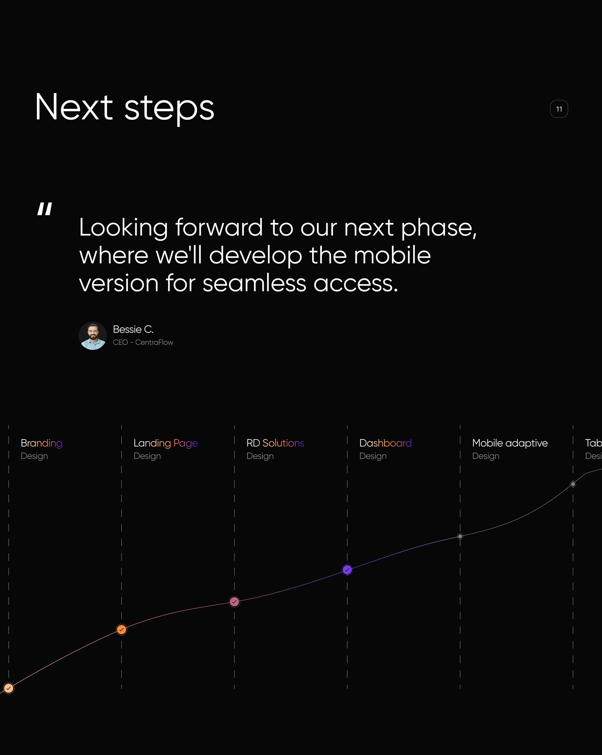 SaaS Development | UX & UI Design