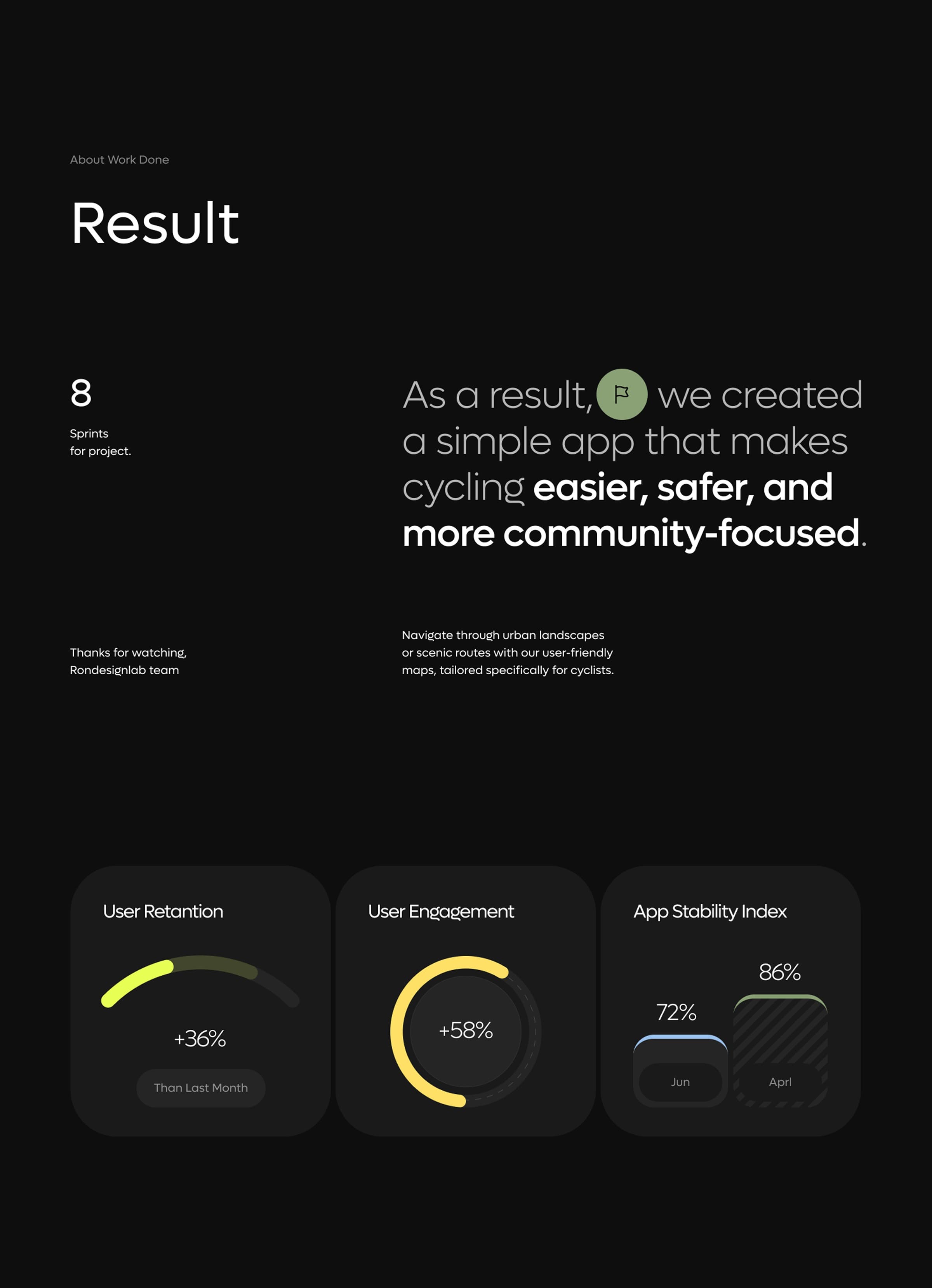 Screenshot of mobile app metrics: user retention, engagement, and stability index showing strong percentage growth.