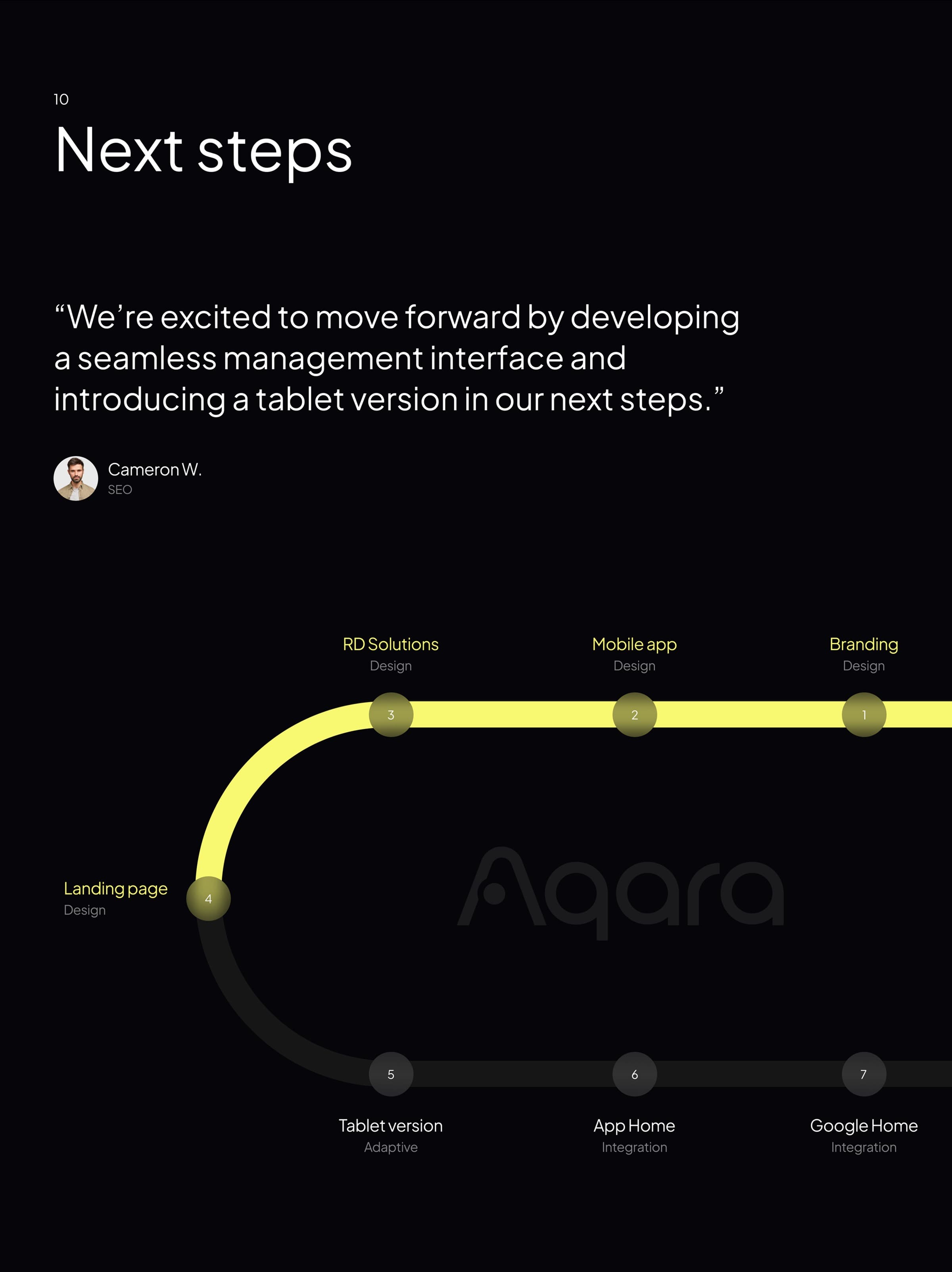 Diagram from the Aqara smart home app UI/UX showing a technology meter display in a dark interface.