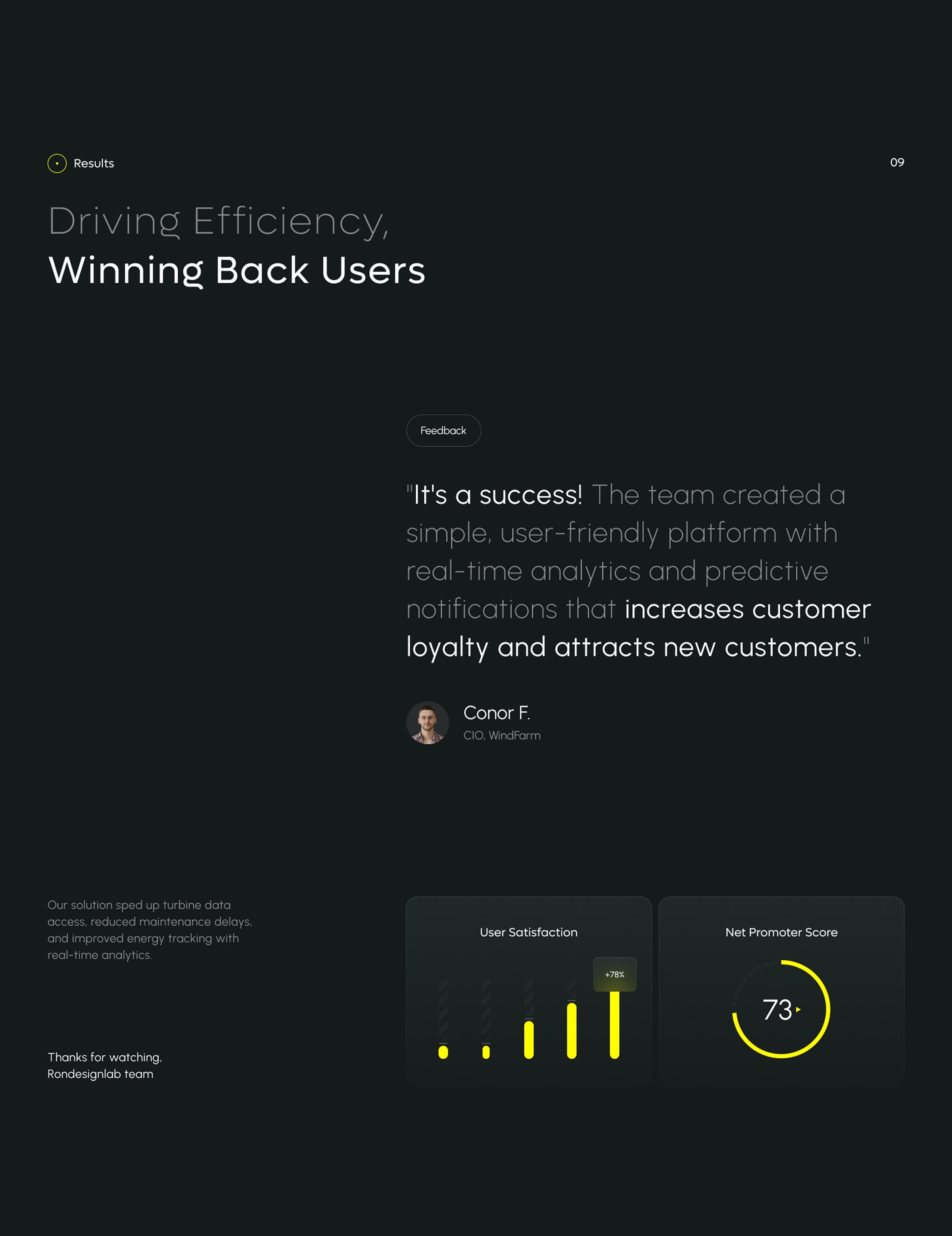UX/UI design screenshot from a windfarm SaaS platform showing data meters.
