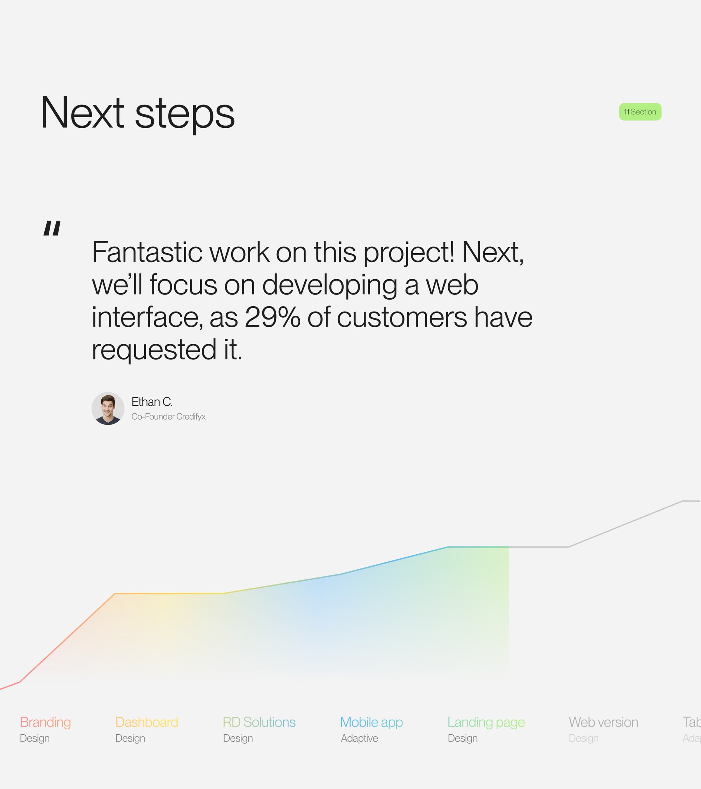 Credyfix - SaaS & UI UX Design - 27