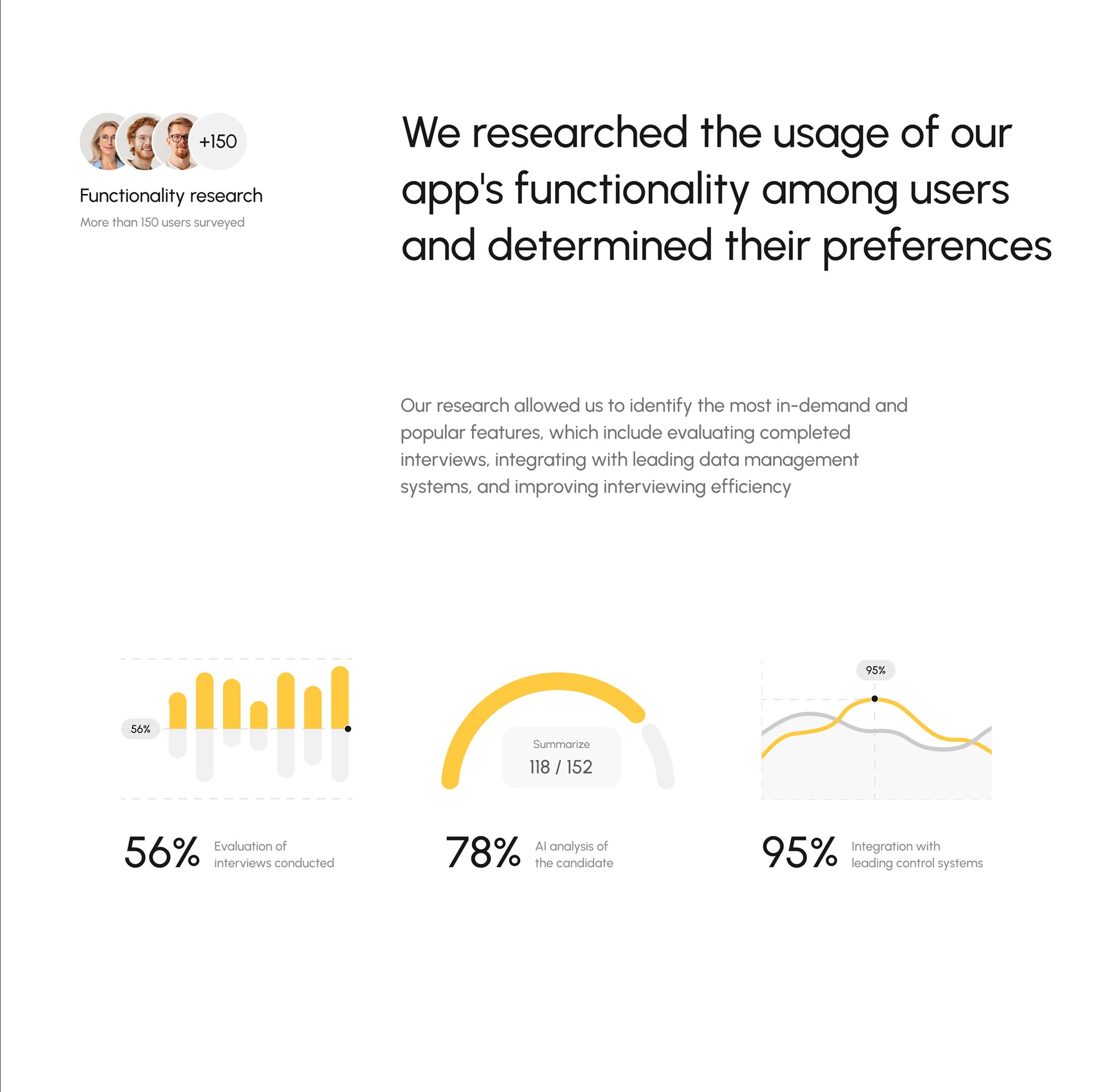 InterviewPro - AI Interview Assistant | UX & UI Design