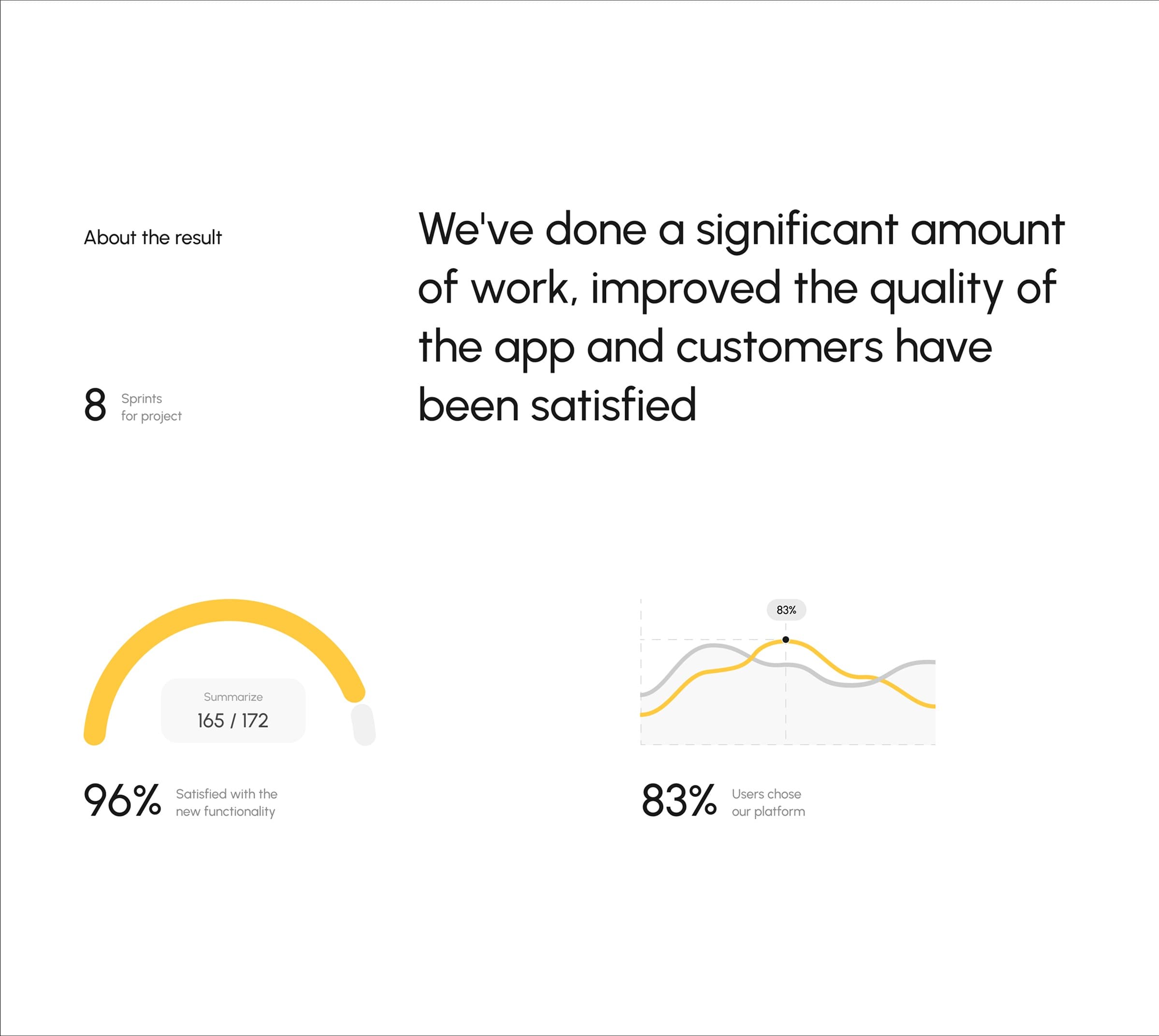 AI Design Product | UX & UI Design