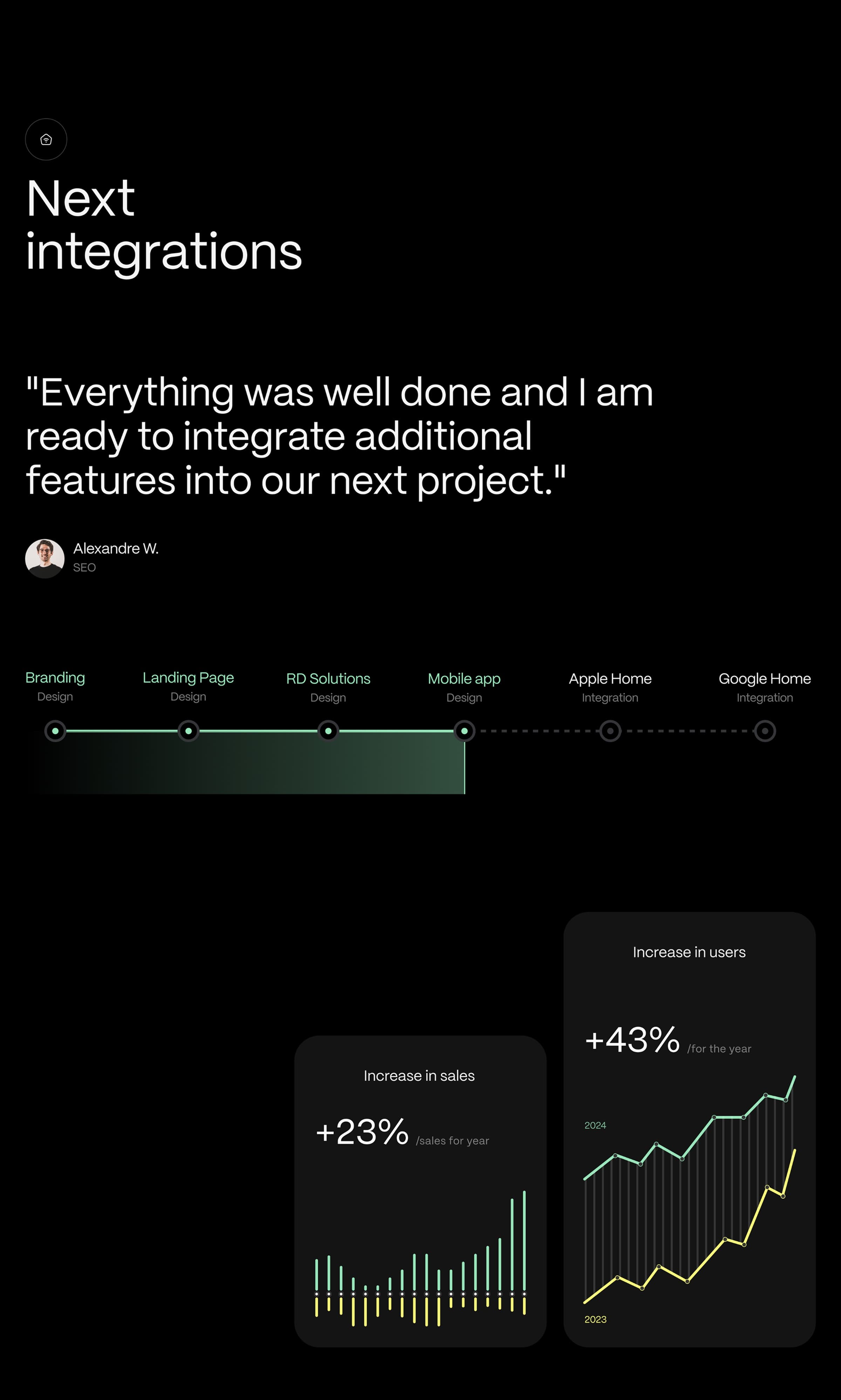 SaaS Development | UX & UI Design