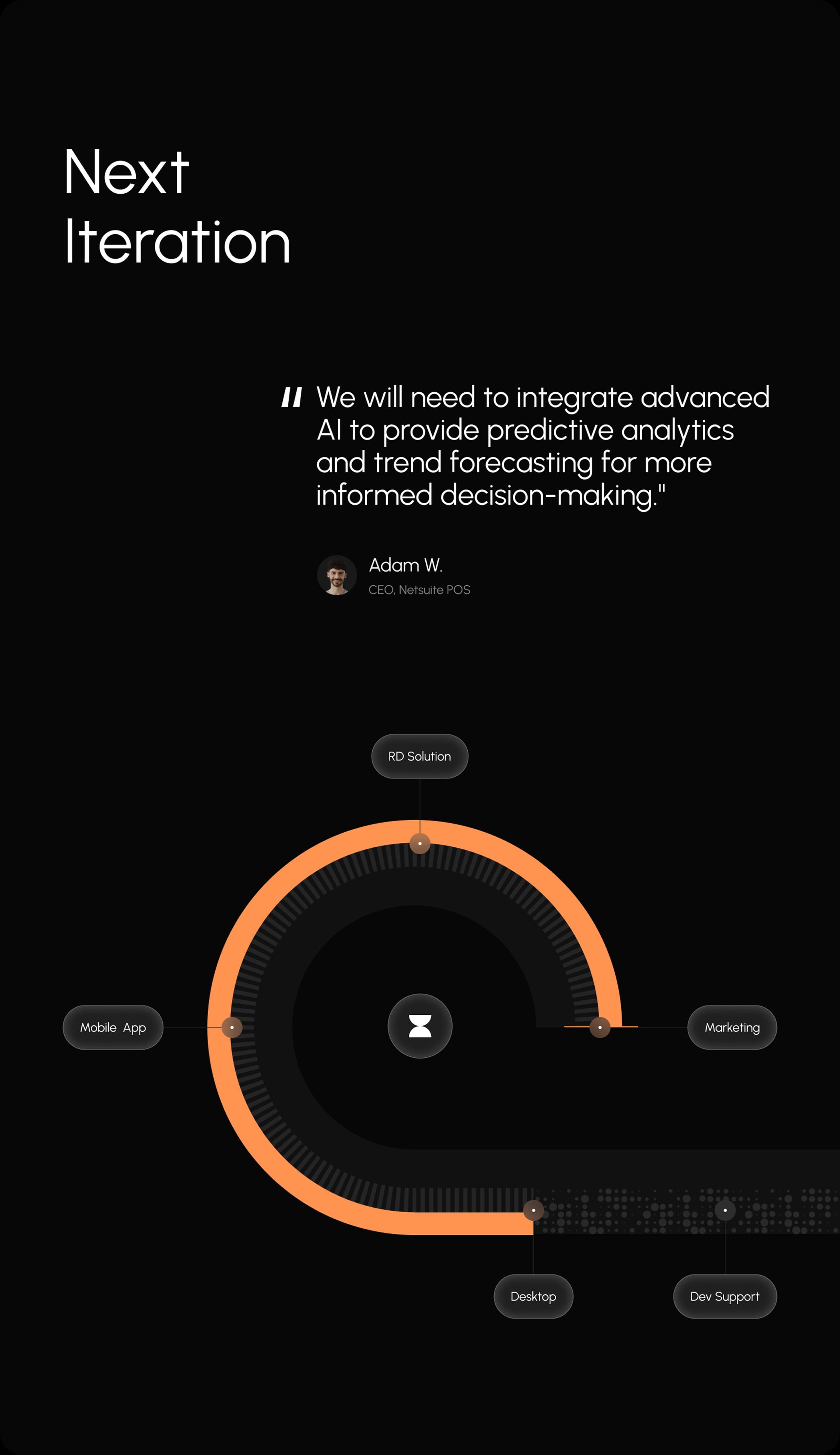 UI ux design ERP app dashboard SAAS CRM ai