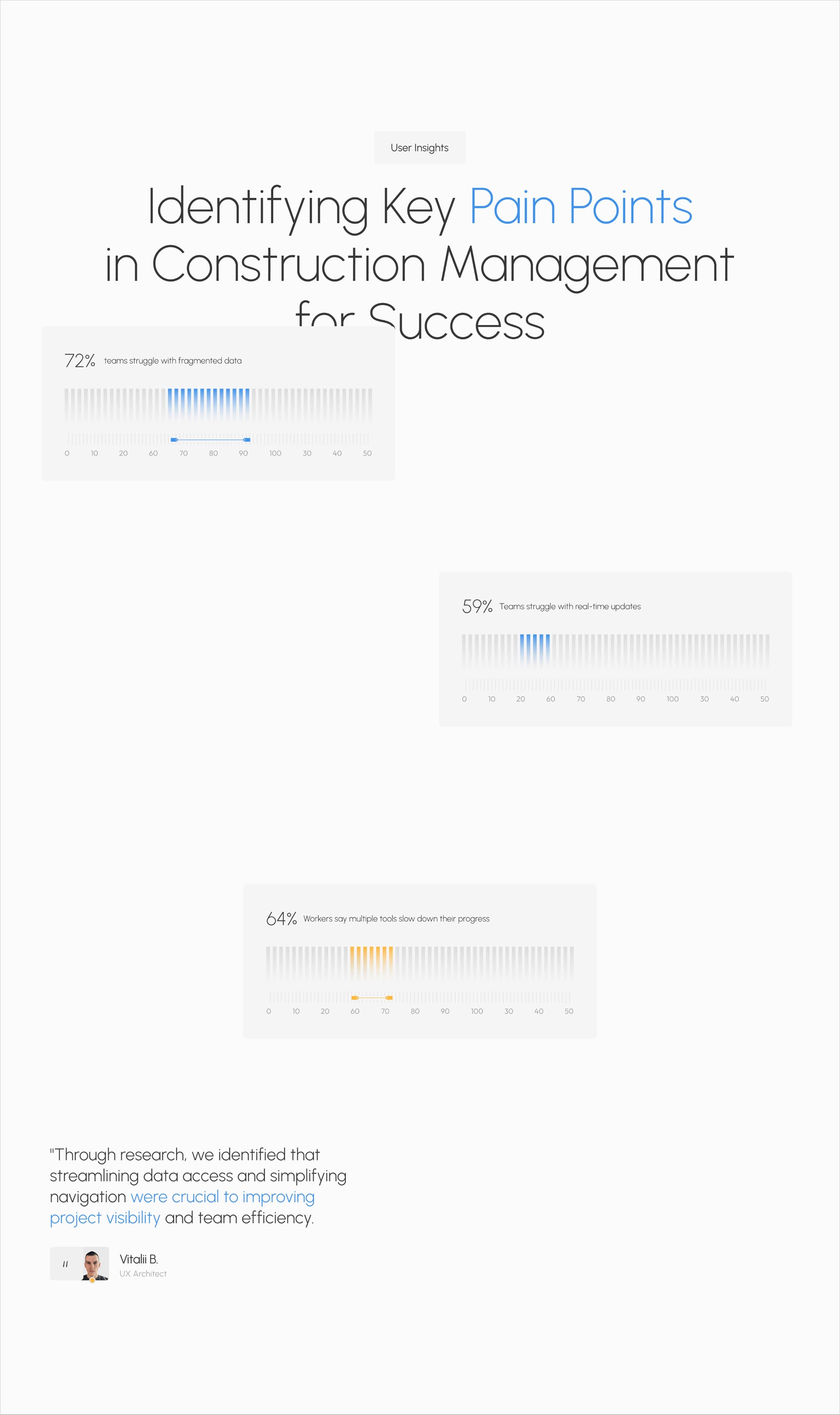 Minimum Viable Product | UX & UI Design