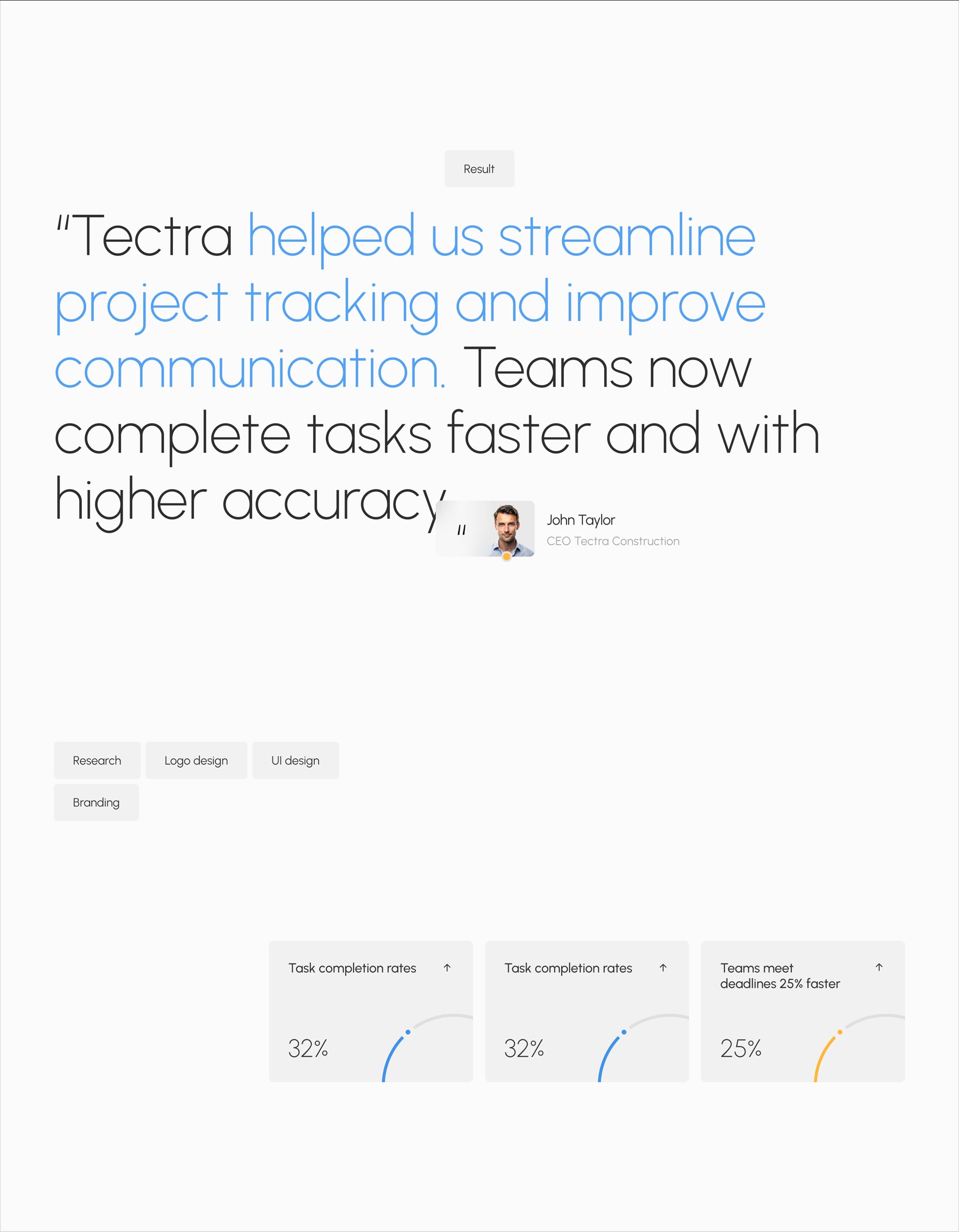 Digital Product Development Services | UX & UI Design