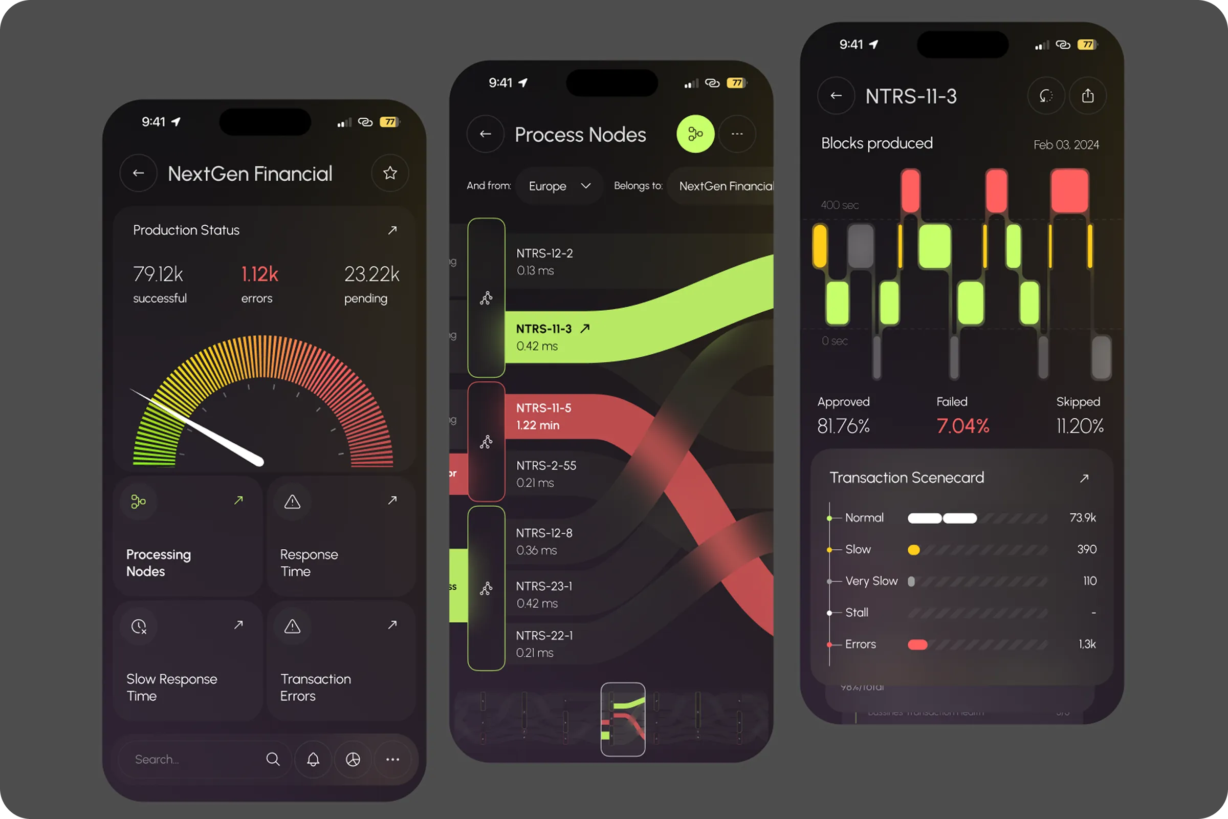 AI Performance Mobile App AI Performance Mobile App