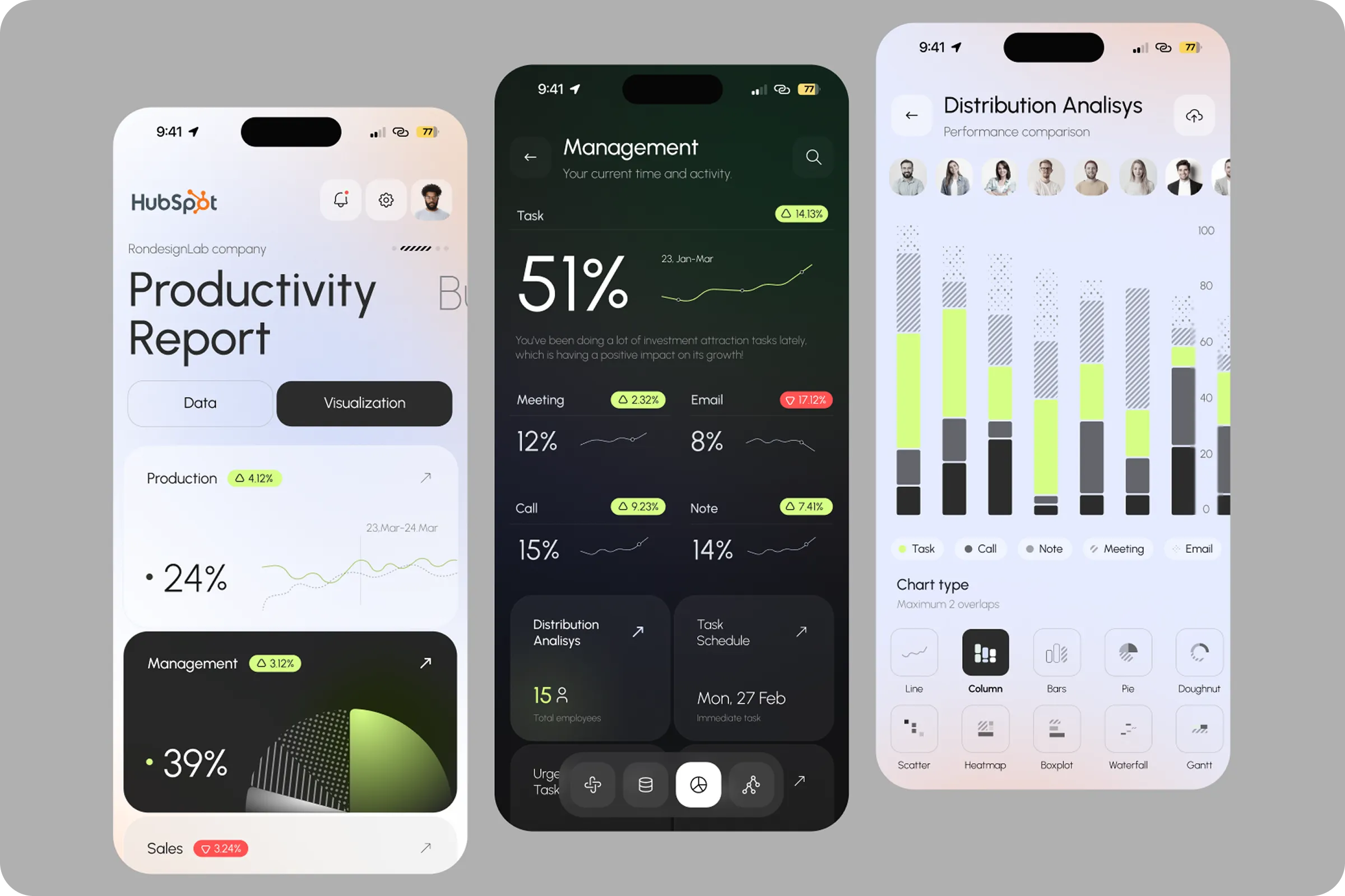 Productivity CRM Mobile App Development Productivity CRM Mobile App Development