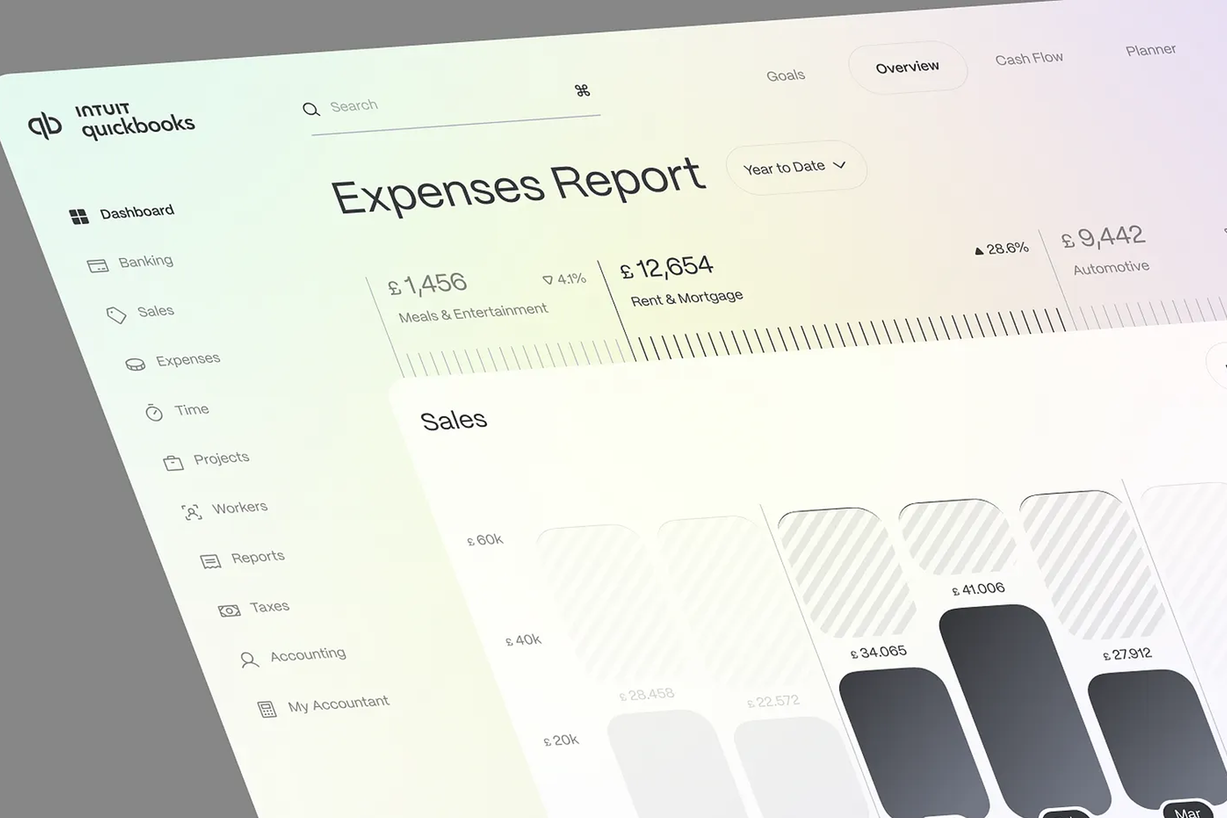 KPI for Growth
