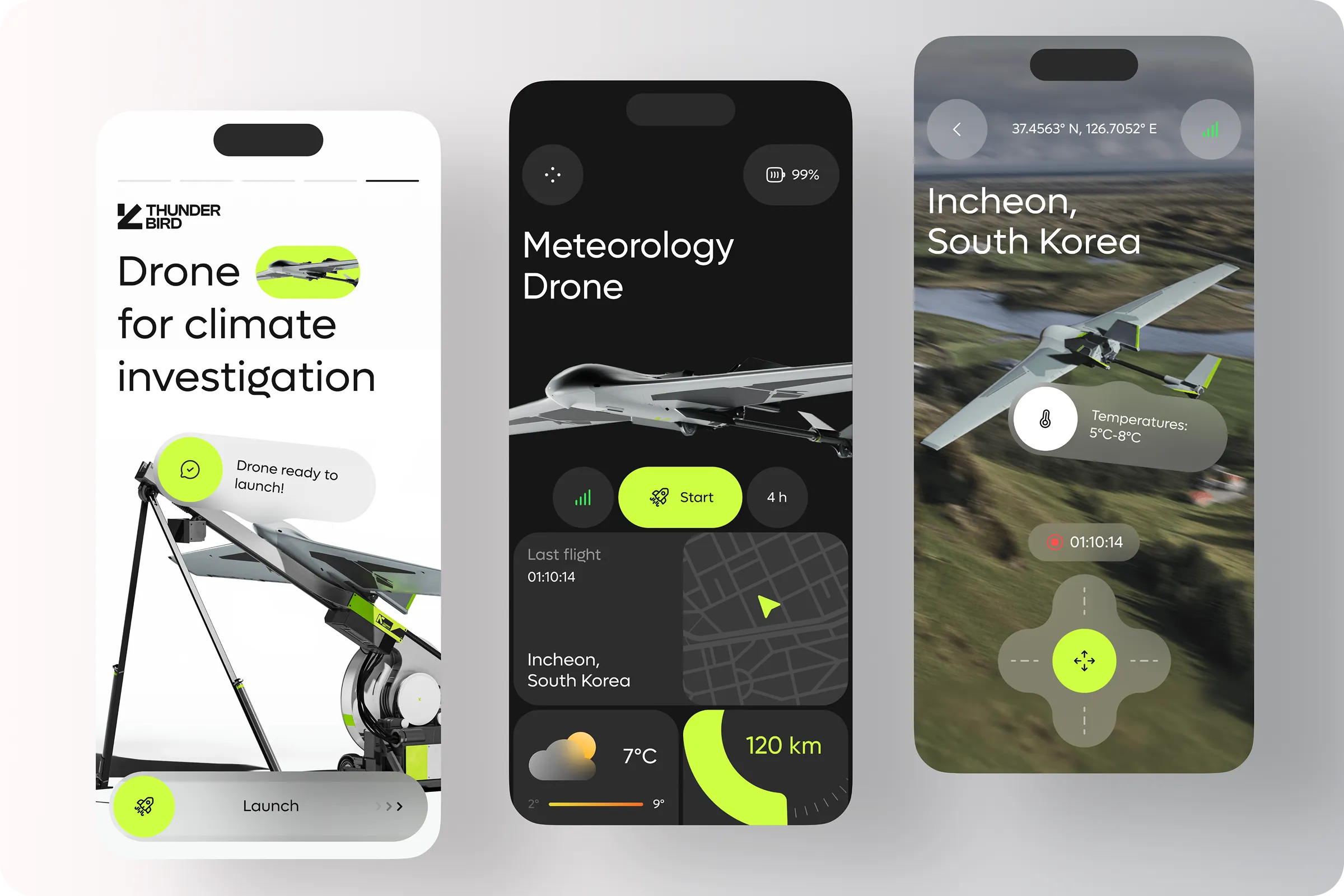 IoT Solution for Meteorology