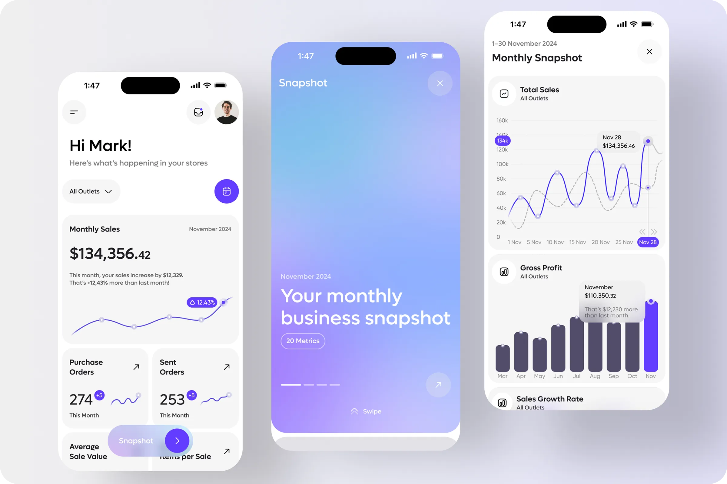 Retail KPI Mobile App