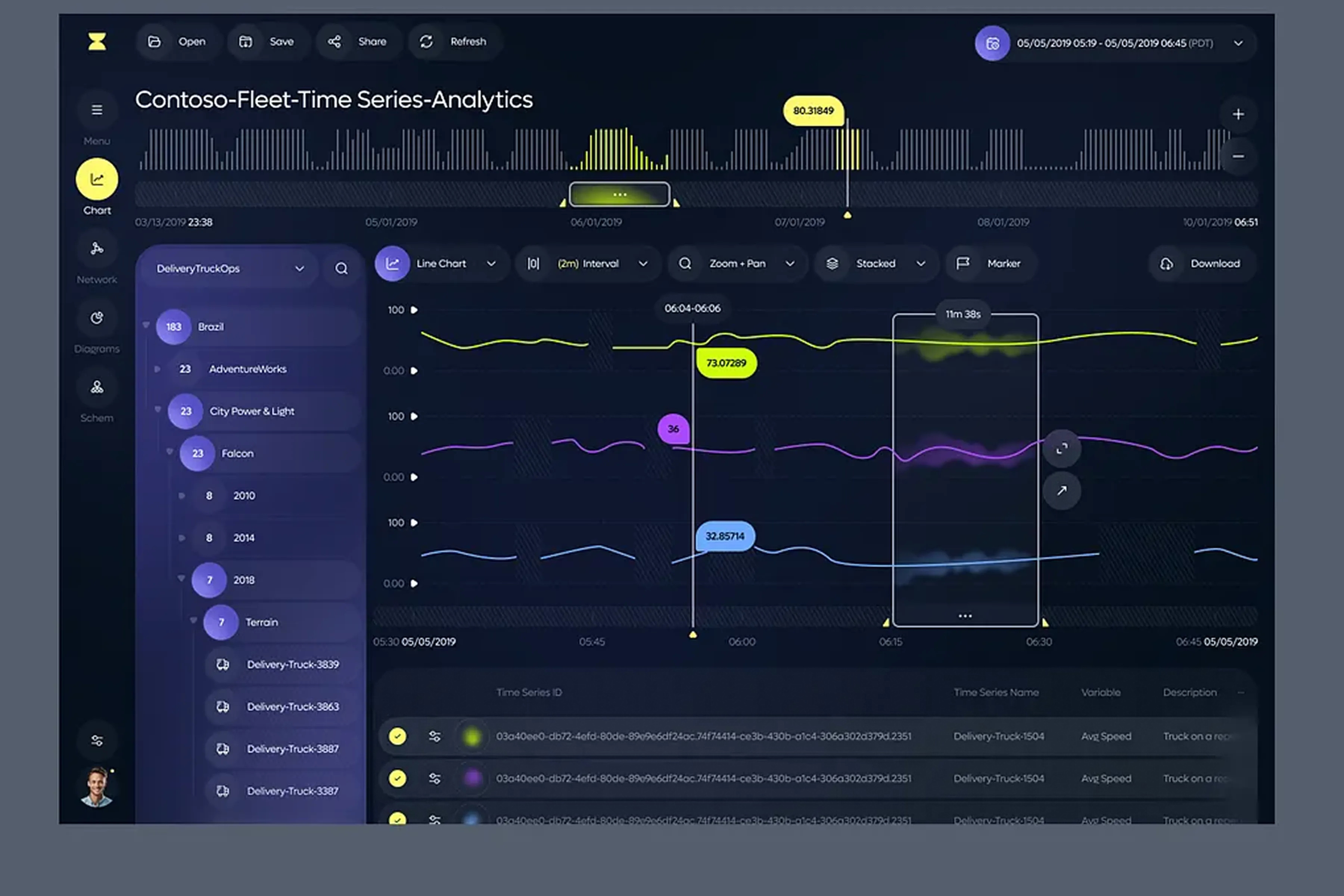 Microsoft Azure - IOT Hub Dashboard Microsoft Azure - IOT Hub Dashboard