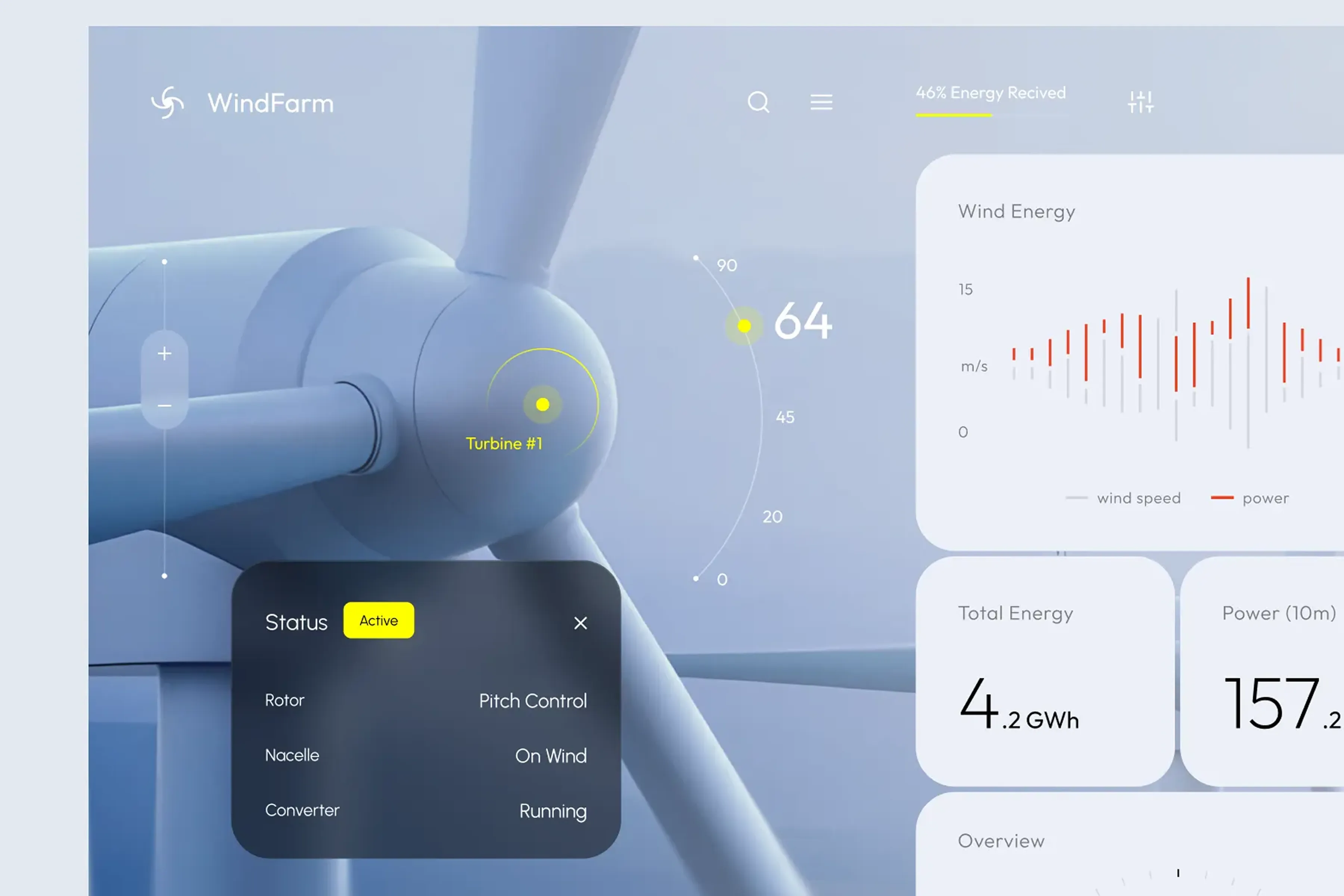 WindFarm SaaS - Renewable Energy Dashboard WindFarm SaaS - Renewable Energy Dashboard