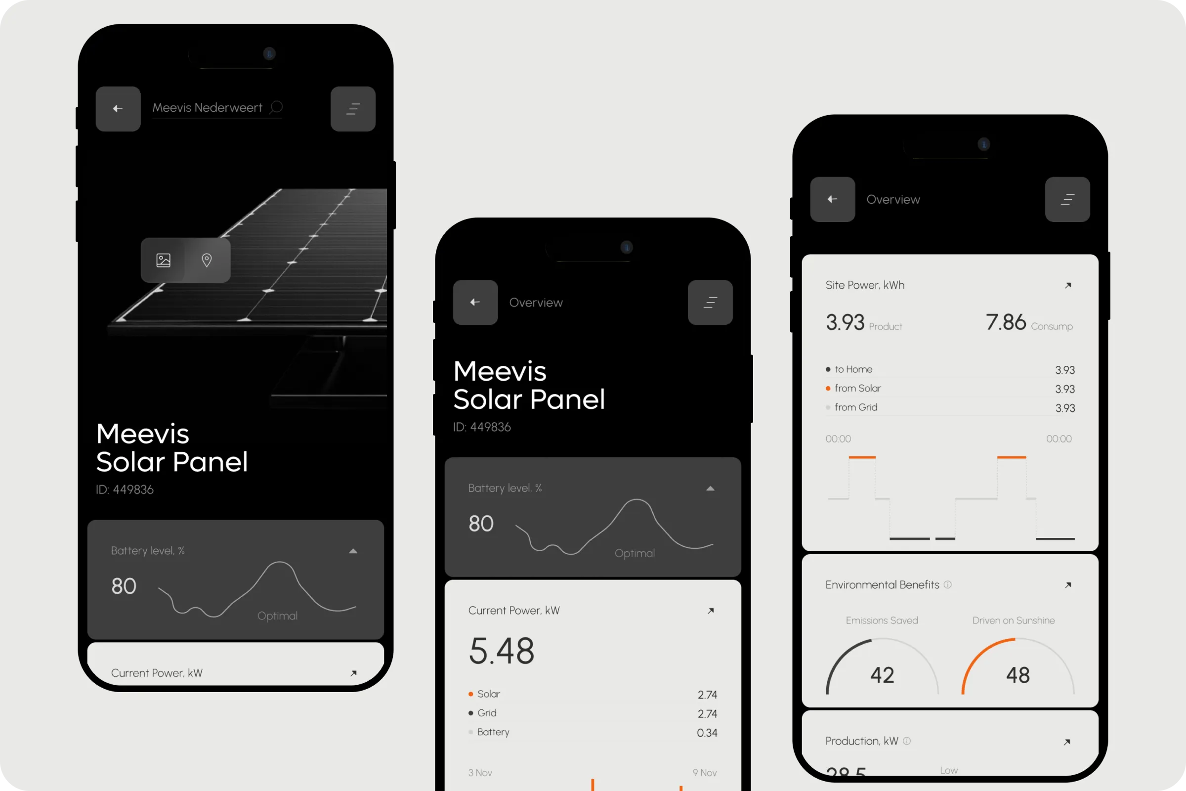 Eco-friendly power monitoring app Eco-friendly power monitoring app