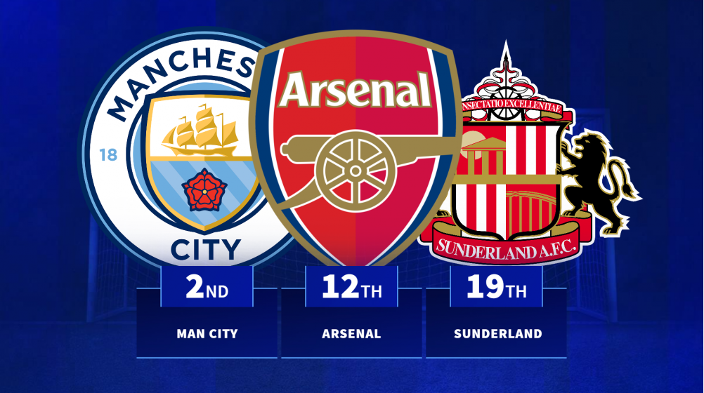 💸 Premier League Clubs Smash €1.35bn in Summer Spending — Who Leads the Table?