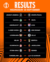 Europa League: Sunderland Make History as Benfica Shock Milan — All Wednesday Results