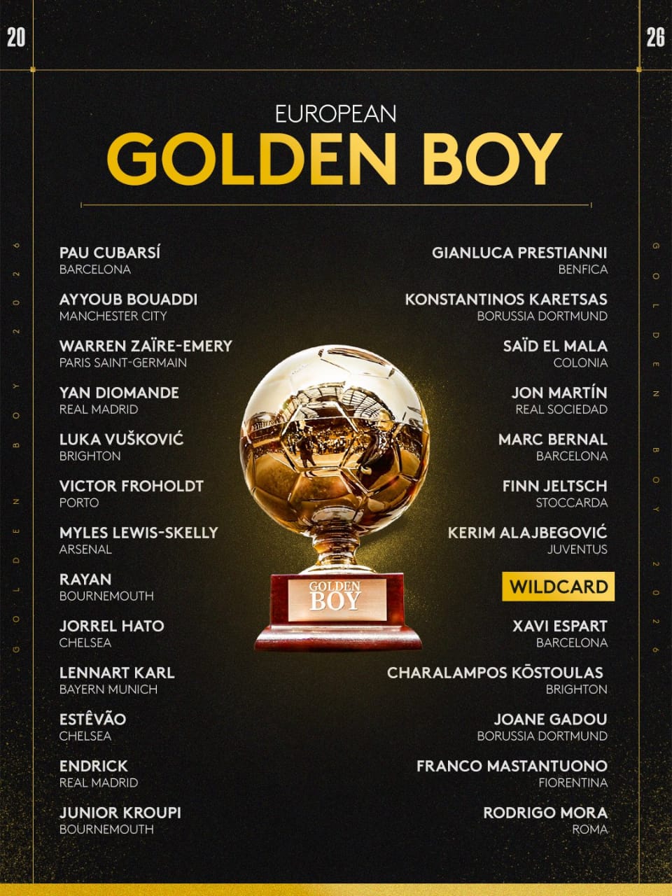 🚨 OFFICIAL: Golden Boy Reveals Final 25 as Cubarsí, Endrick, Estêvão and Europe’s Best Young Stars Make the Cut