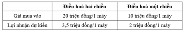 Bảng giá máy điều hòa