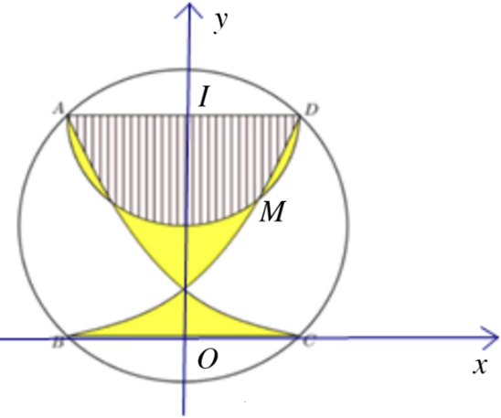 Huy chương tấm vàng