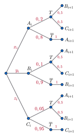 Sơ đồ cây xác suất