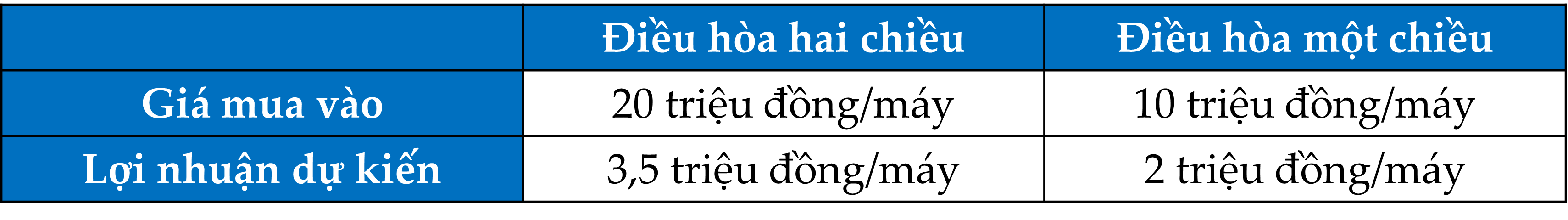 Bảng giá máy điều hòa