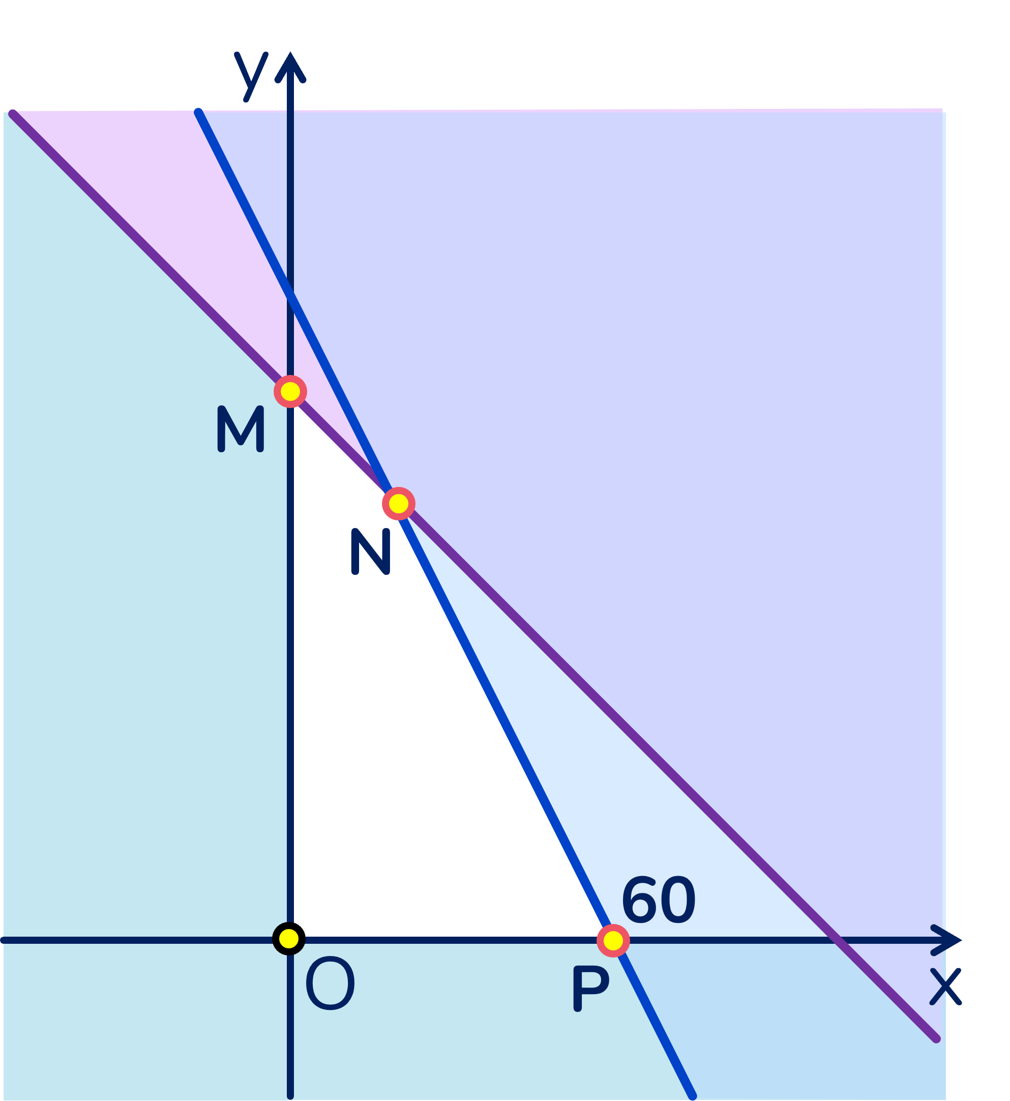 Miền nghiệm quy hoạch tuyến tính