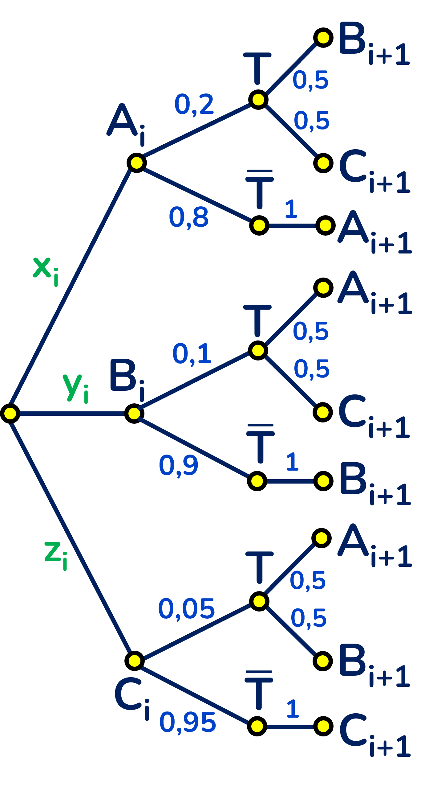 Sơ đồ cây xác suất