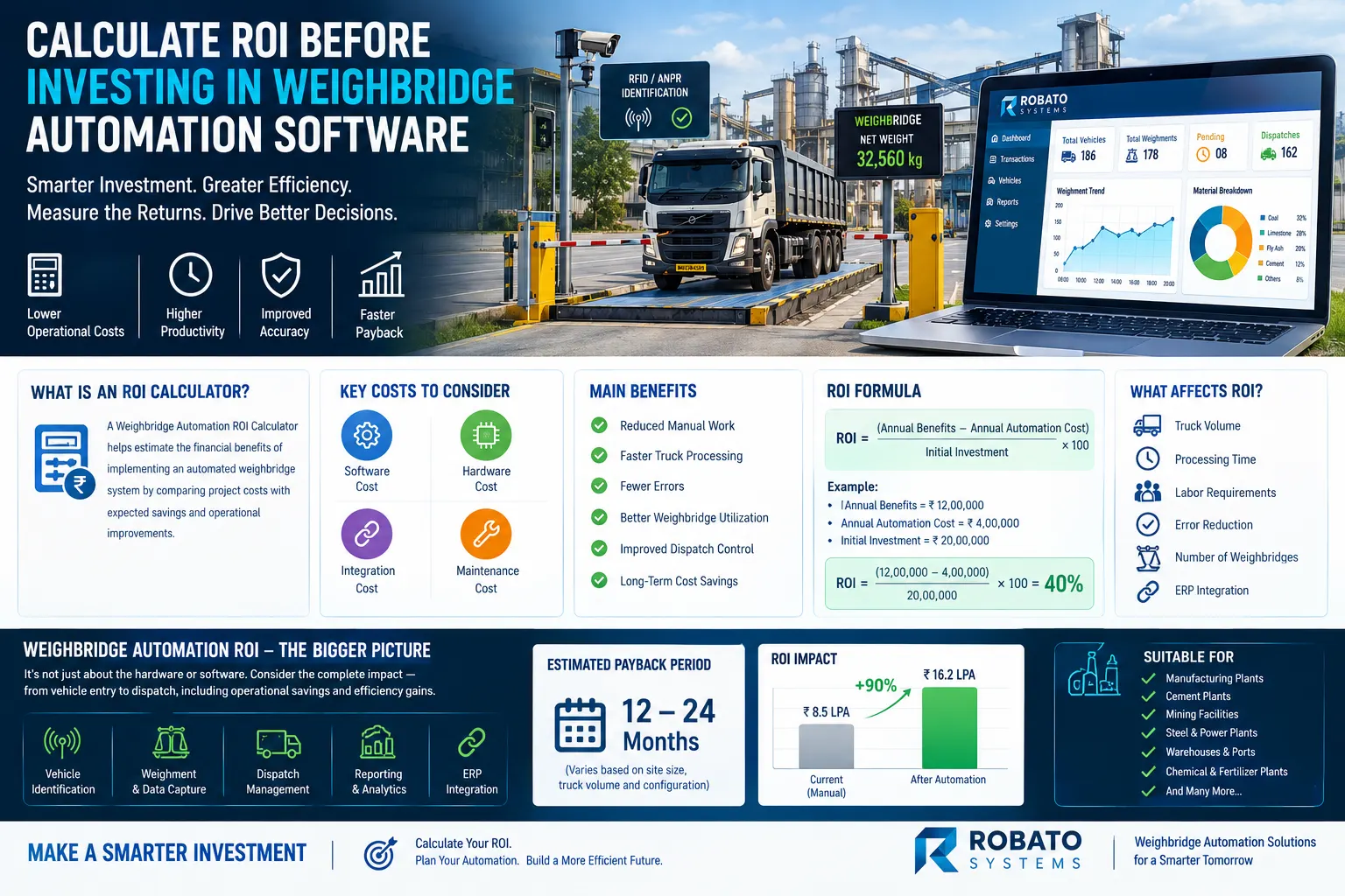 Weighbridge automation ROI calculator showing cost savings, efficiency improvements, truck processing, and return on investment for an industrial plant.