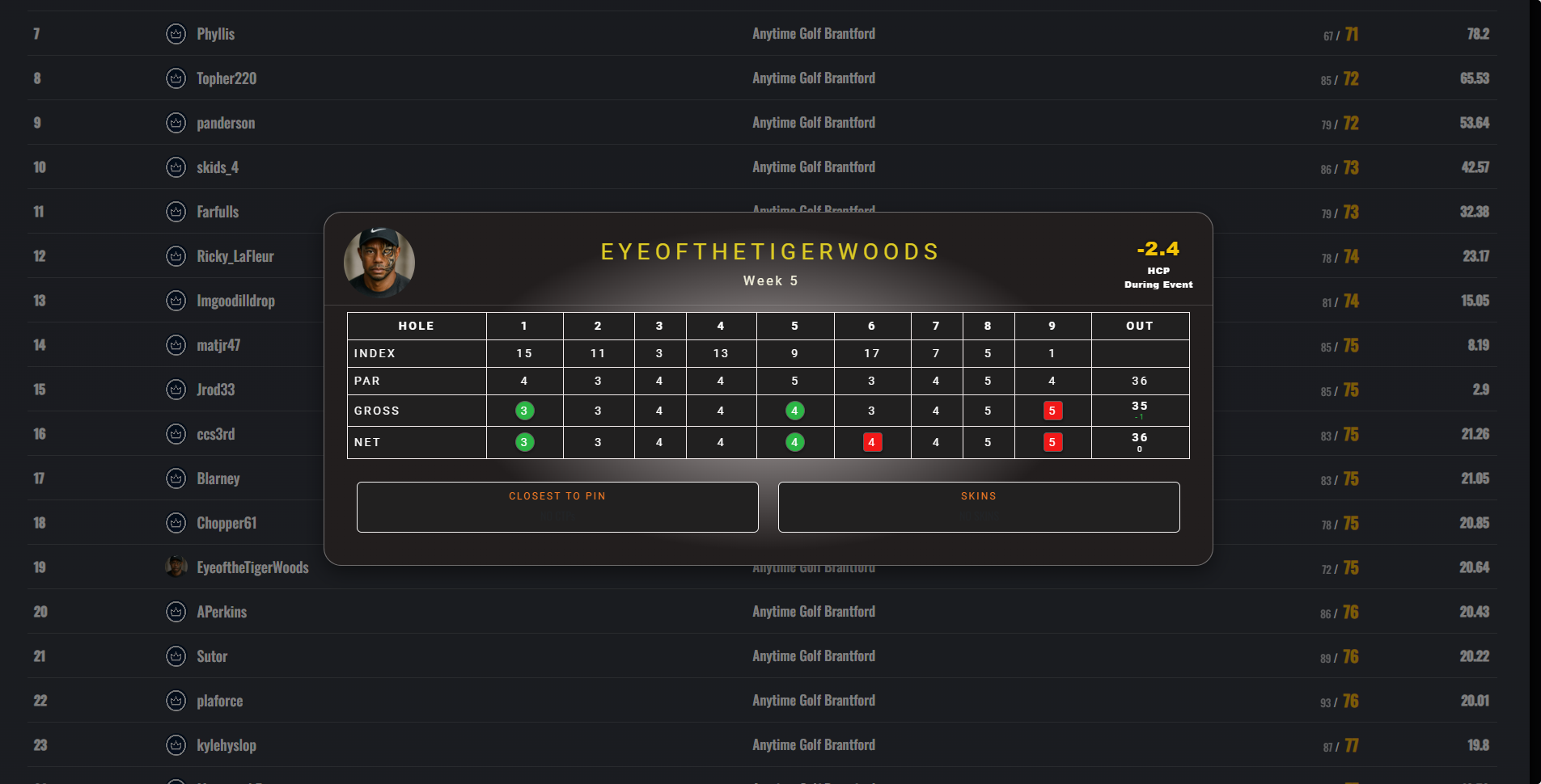 Scorecards screenshot